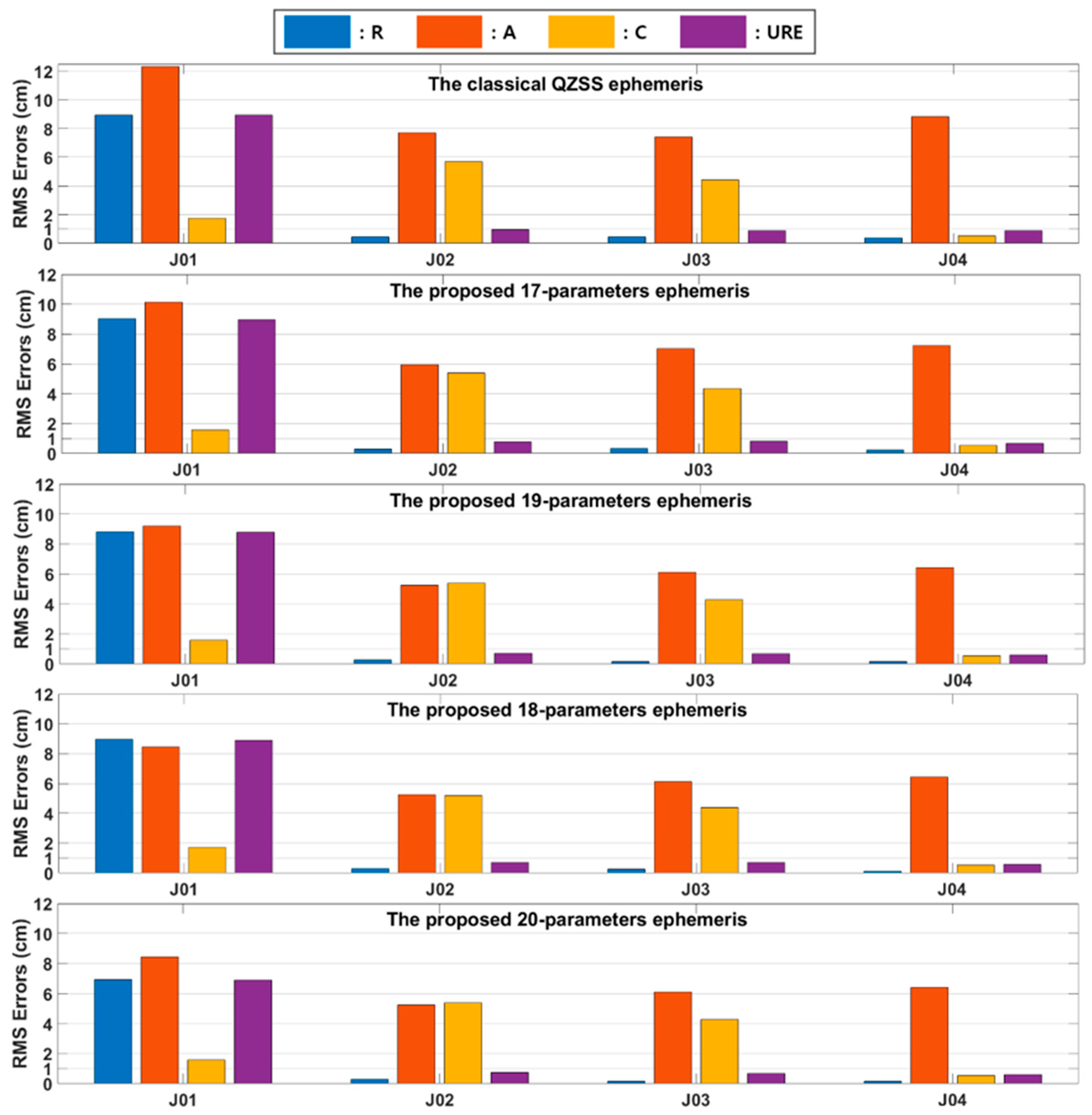 Sensors 20 06544 g005