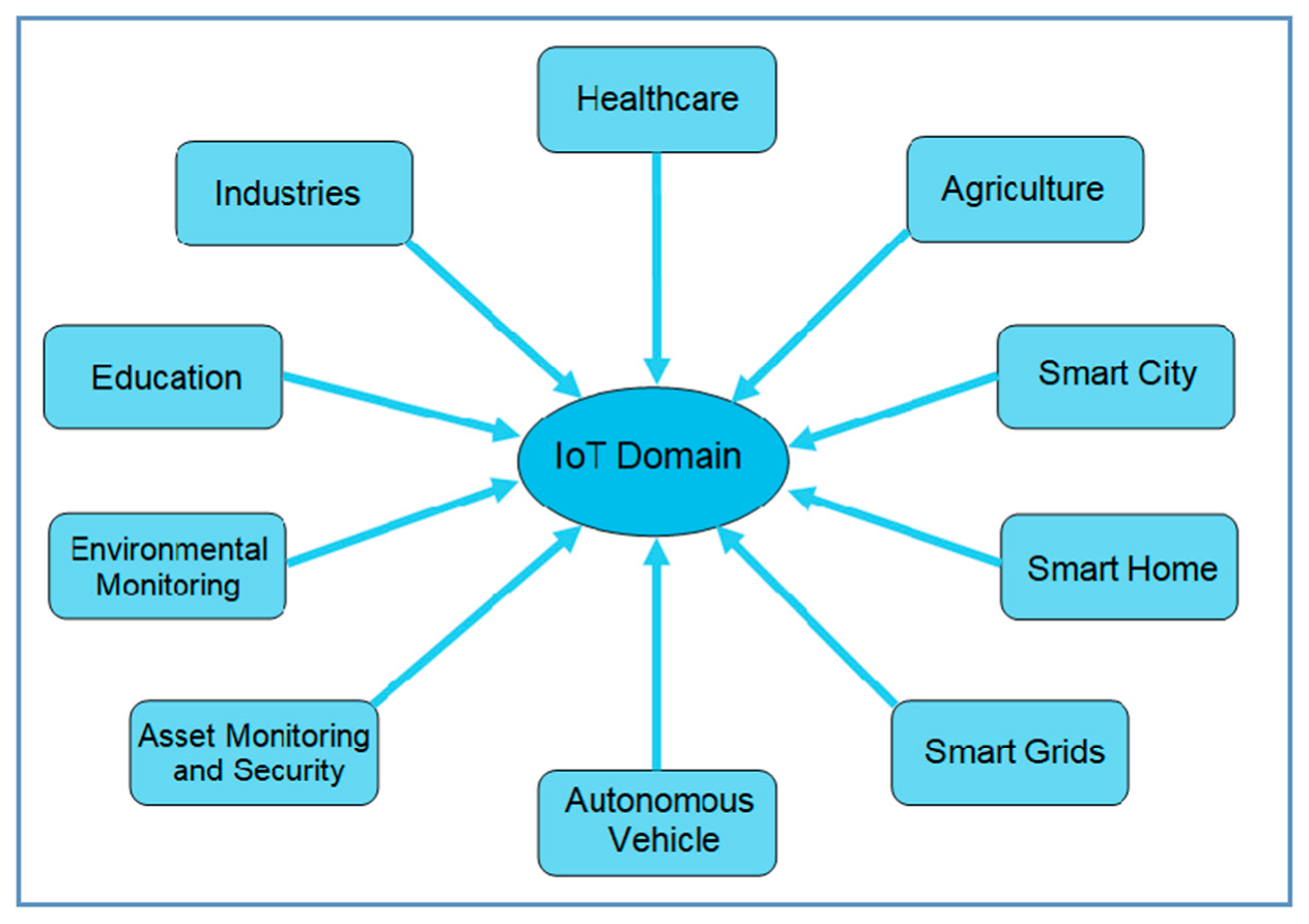 Sensors 20 06546 g001