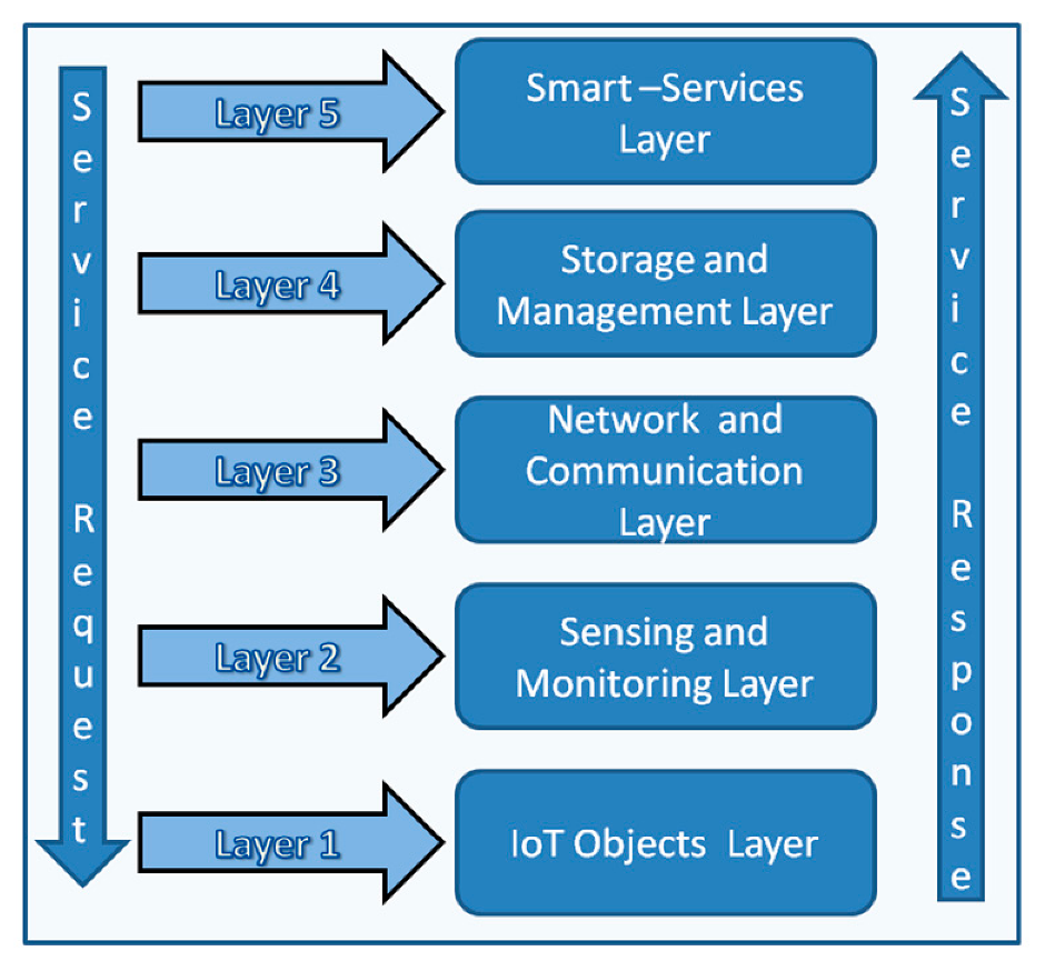 Sensors 20 06546 g002