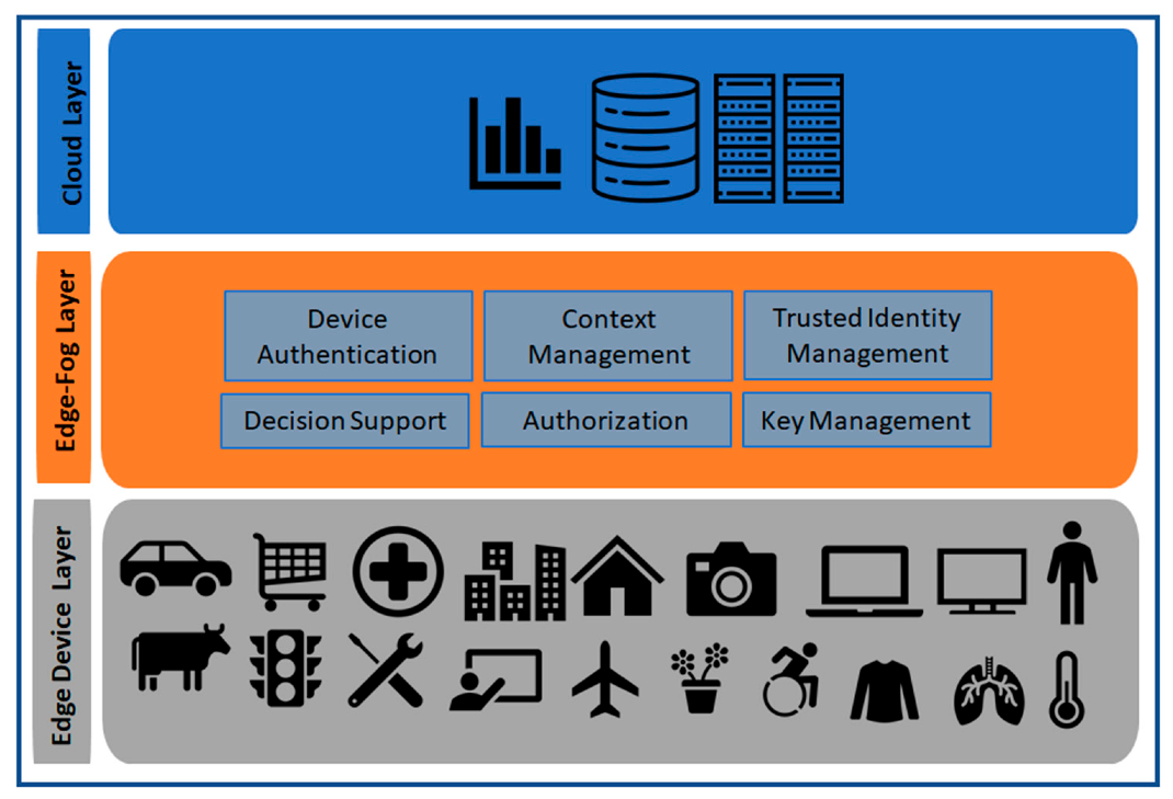 Sensors 20 06546 g003