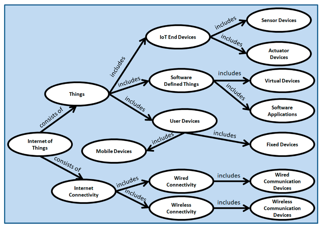 Sensors 20 06546 g004