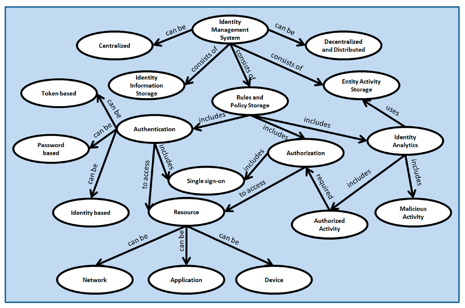 Sensors 20 06546 g006