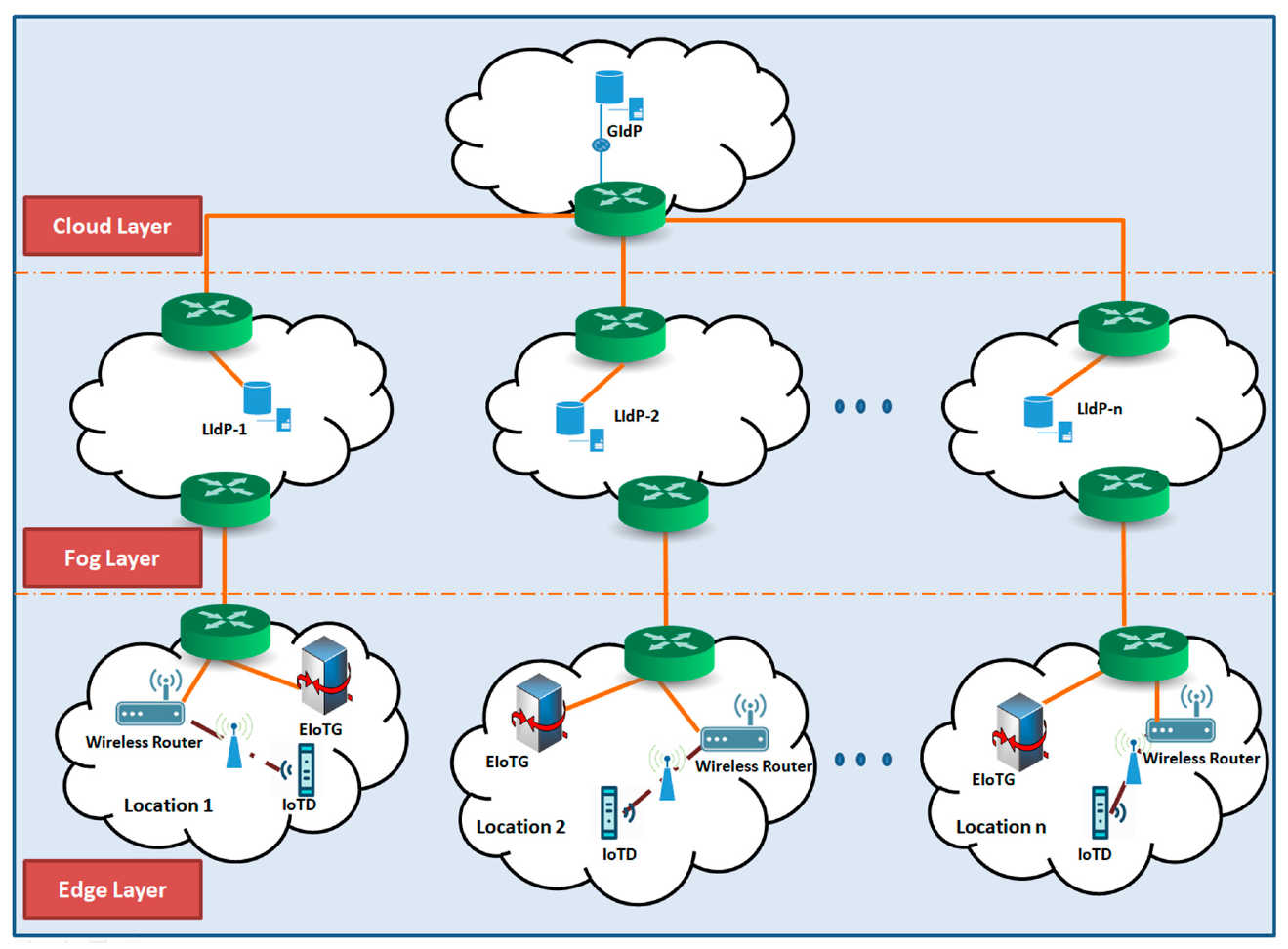 Sensors 20 06546 g007