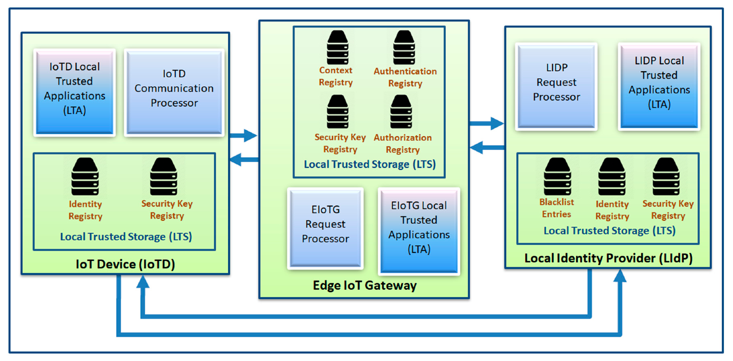 Sensors 20 06546 g008
