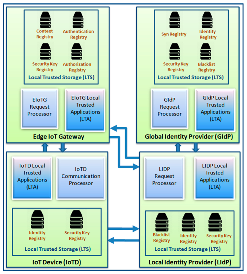 Sensors 20 06546 g009