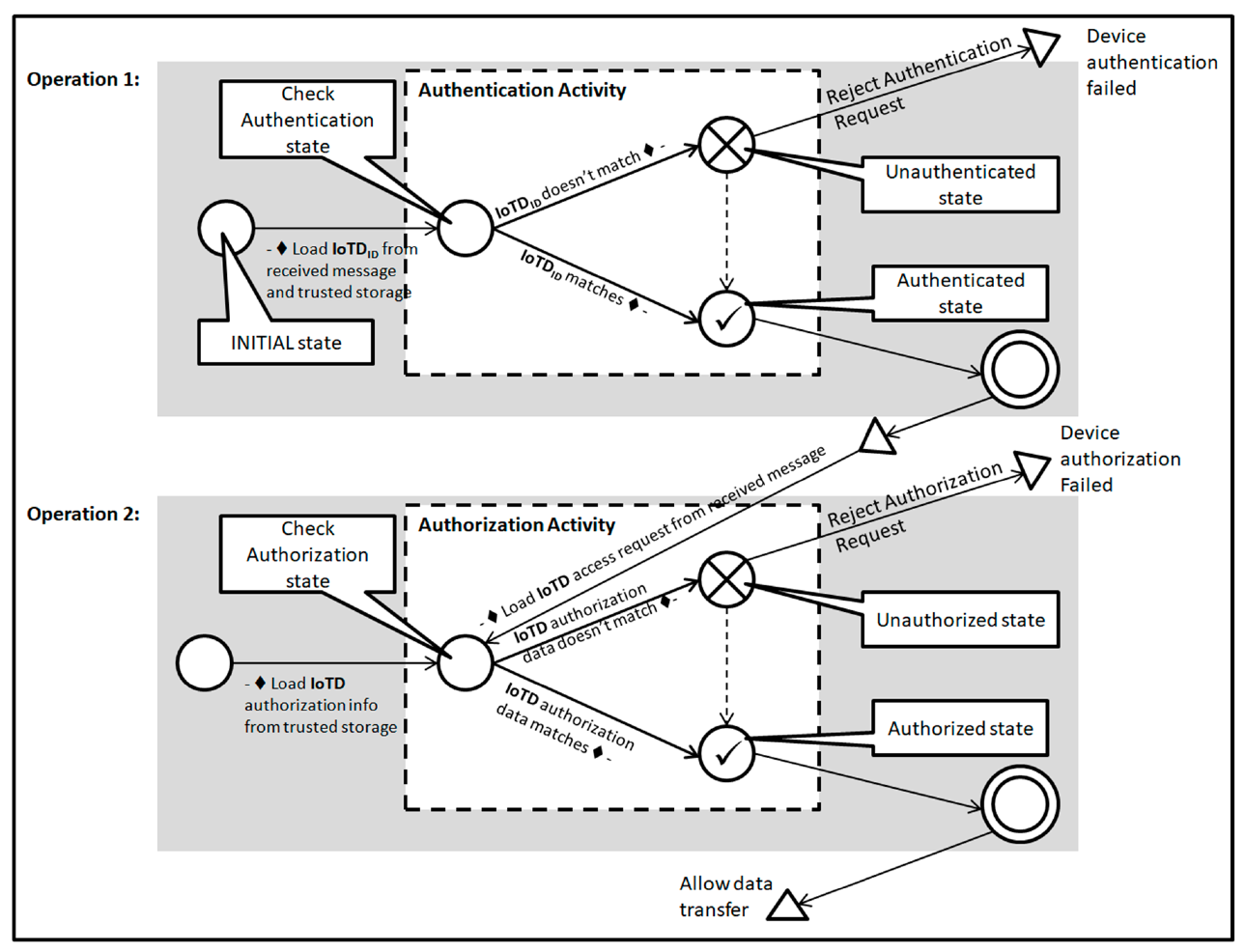 Sensors 20 06546 g010