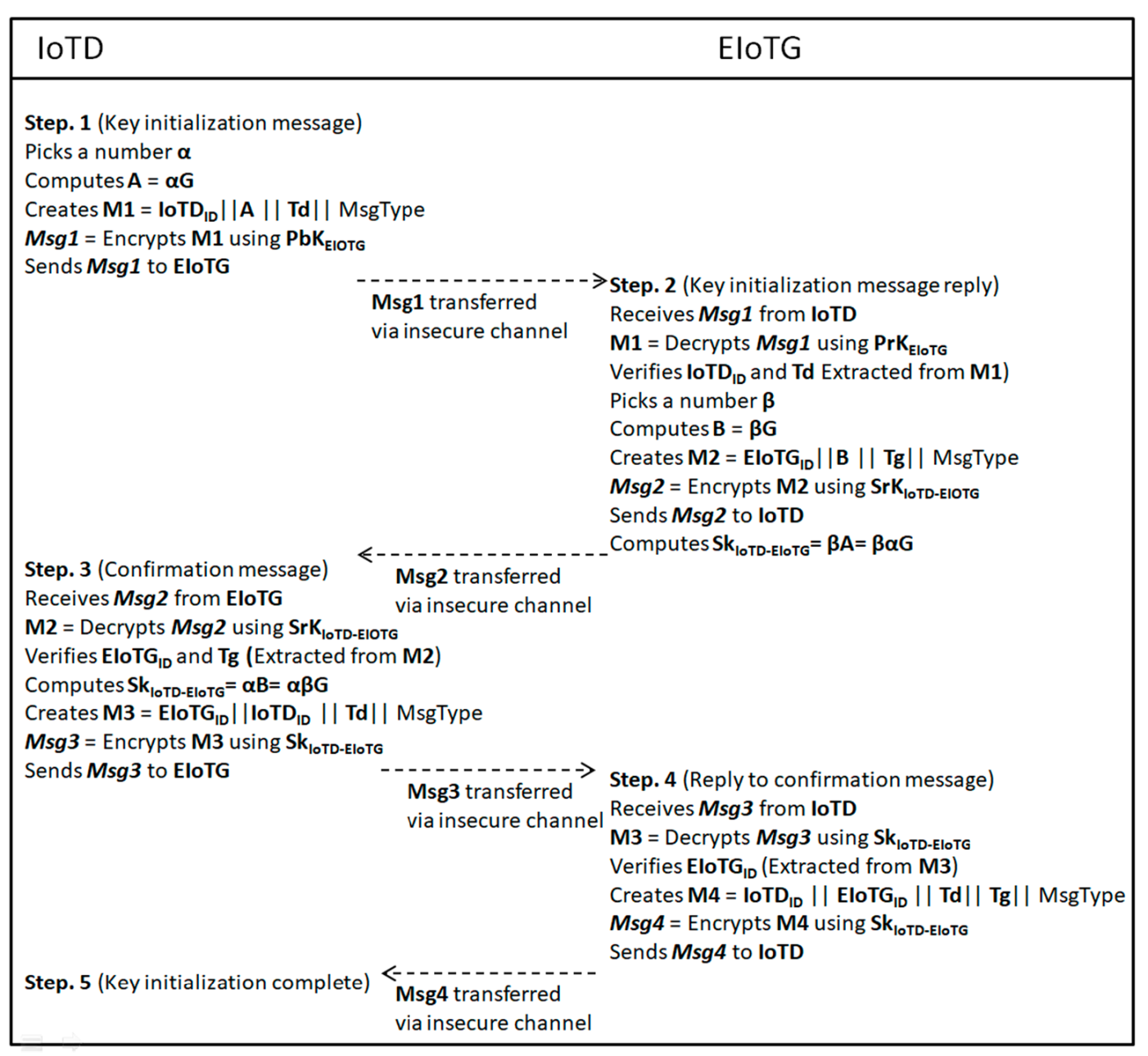 Sensors 20 06546 g013