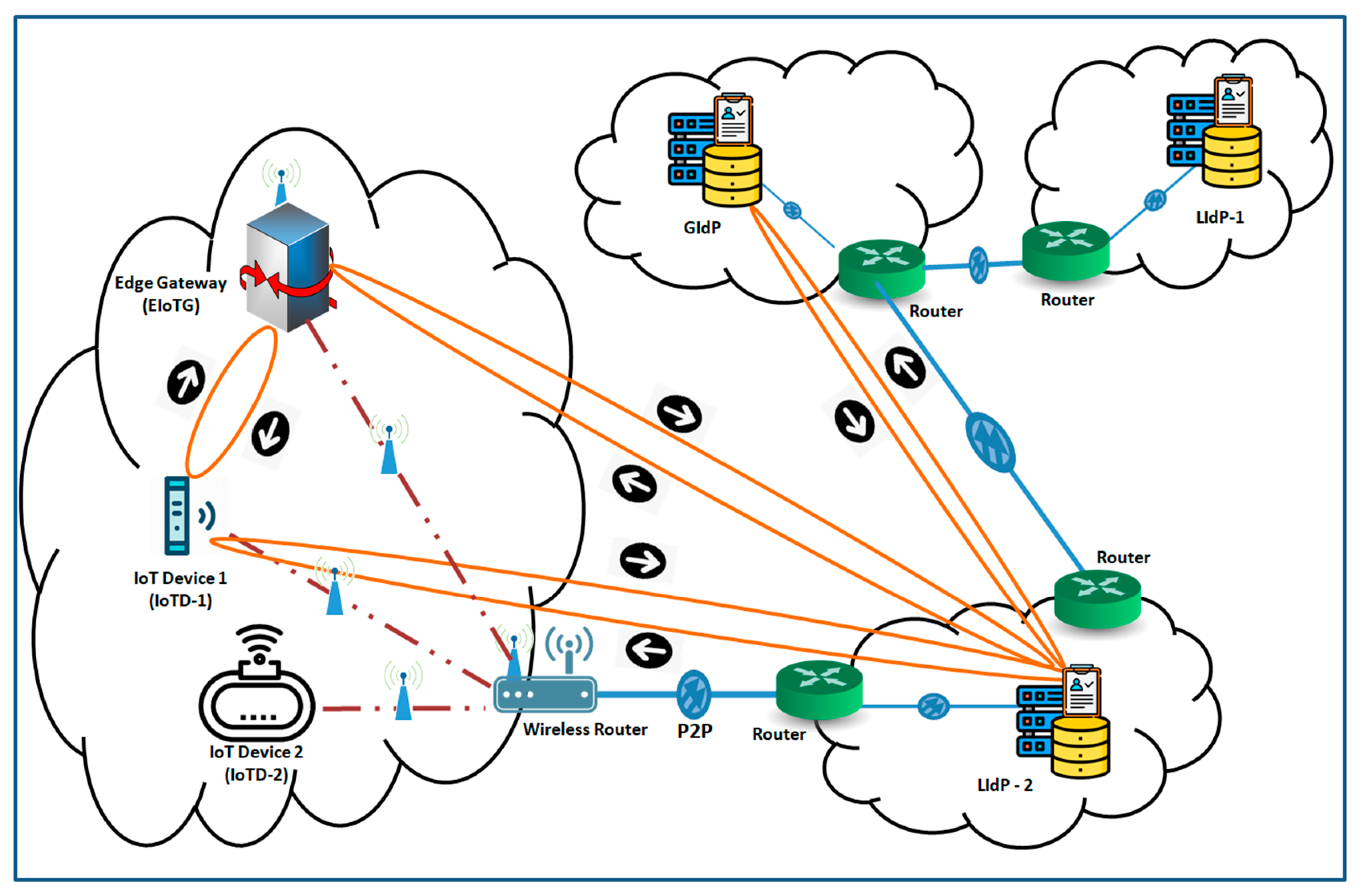 Sensors 20 06546 g015