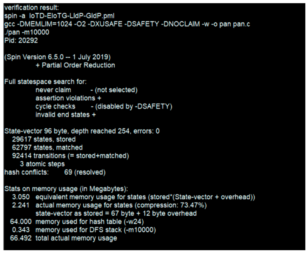 Sensors 20 06546 g019