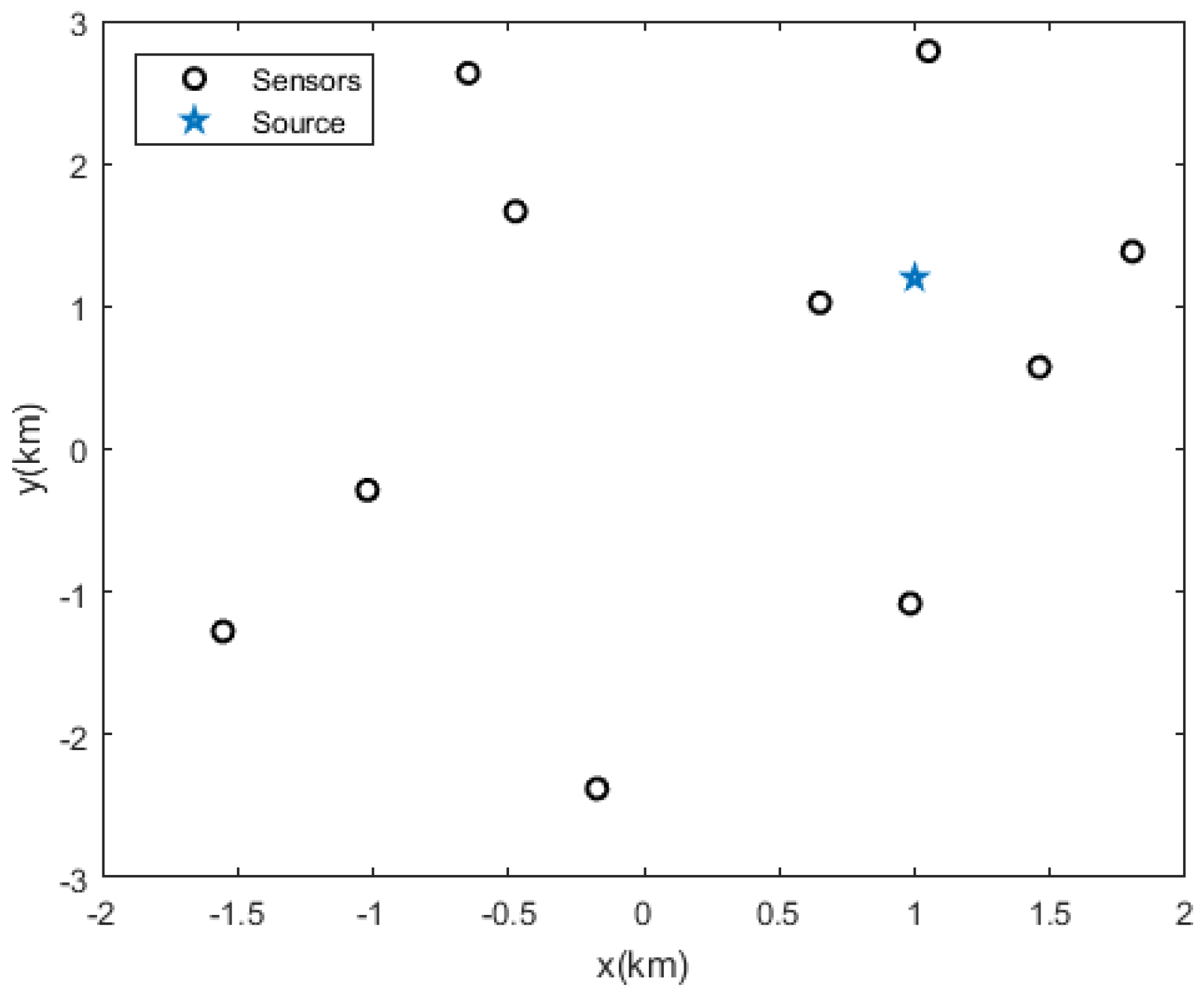 Sensors 20 06547 g001