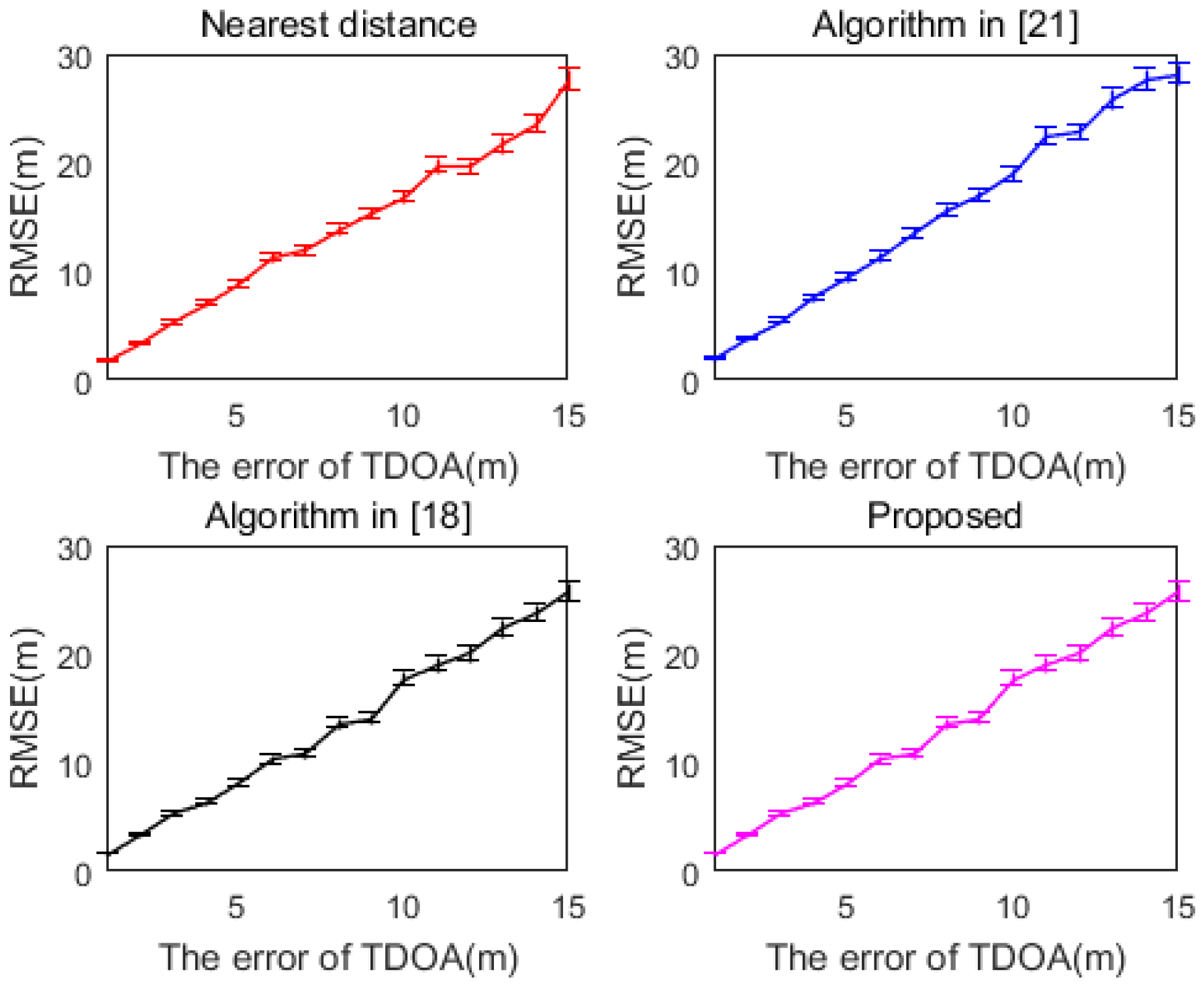 Sensors 20 06547 g004