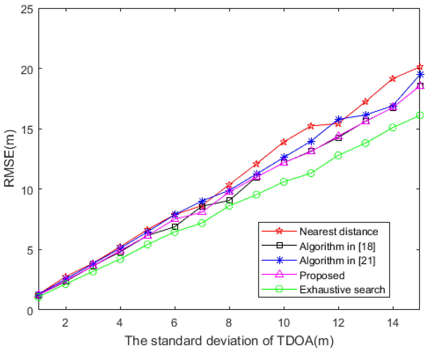 Sensors 20 06547 g005