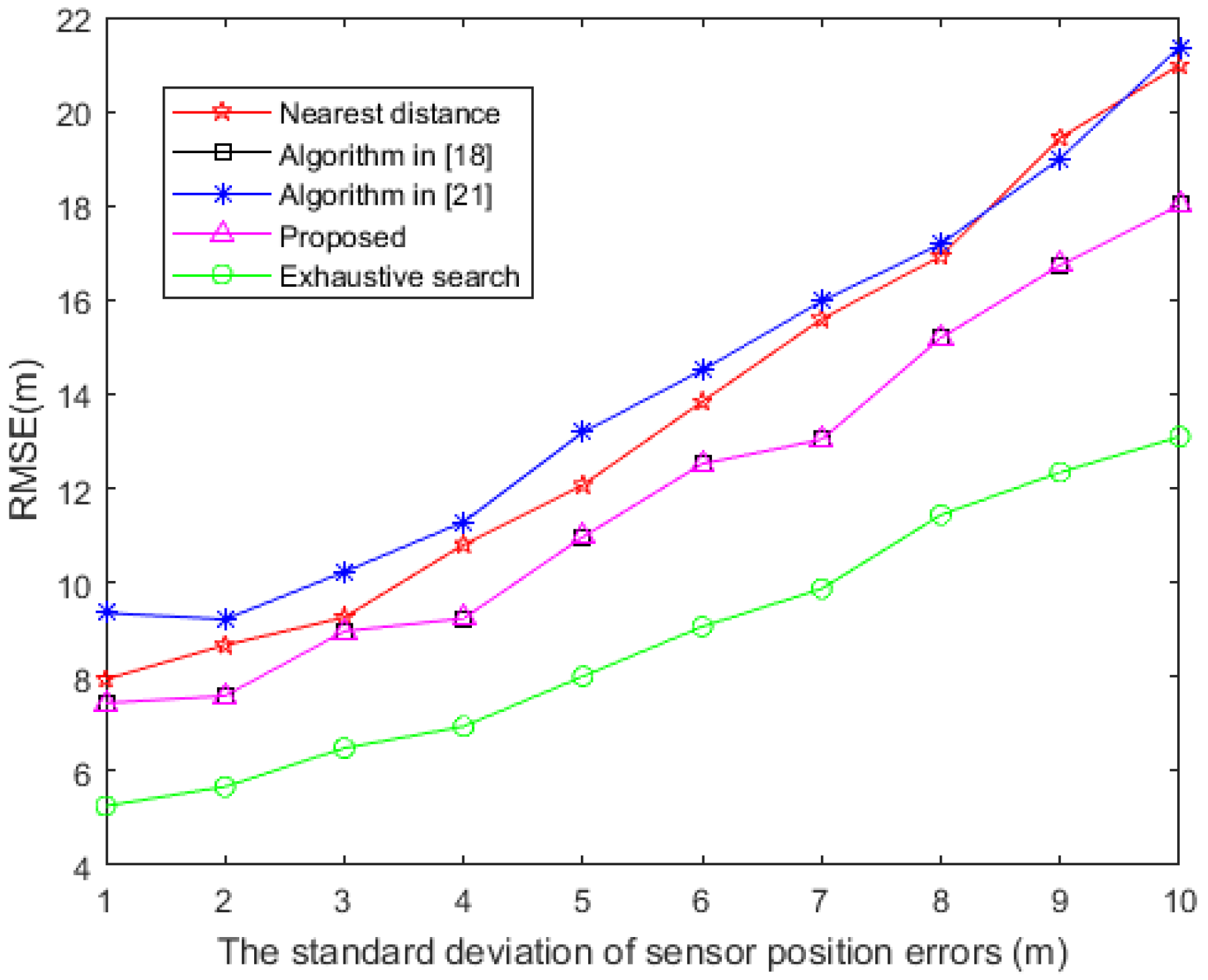 Sensors 20 06547 g007