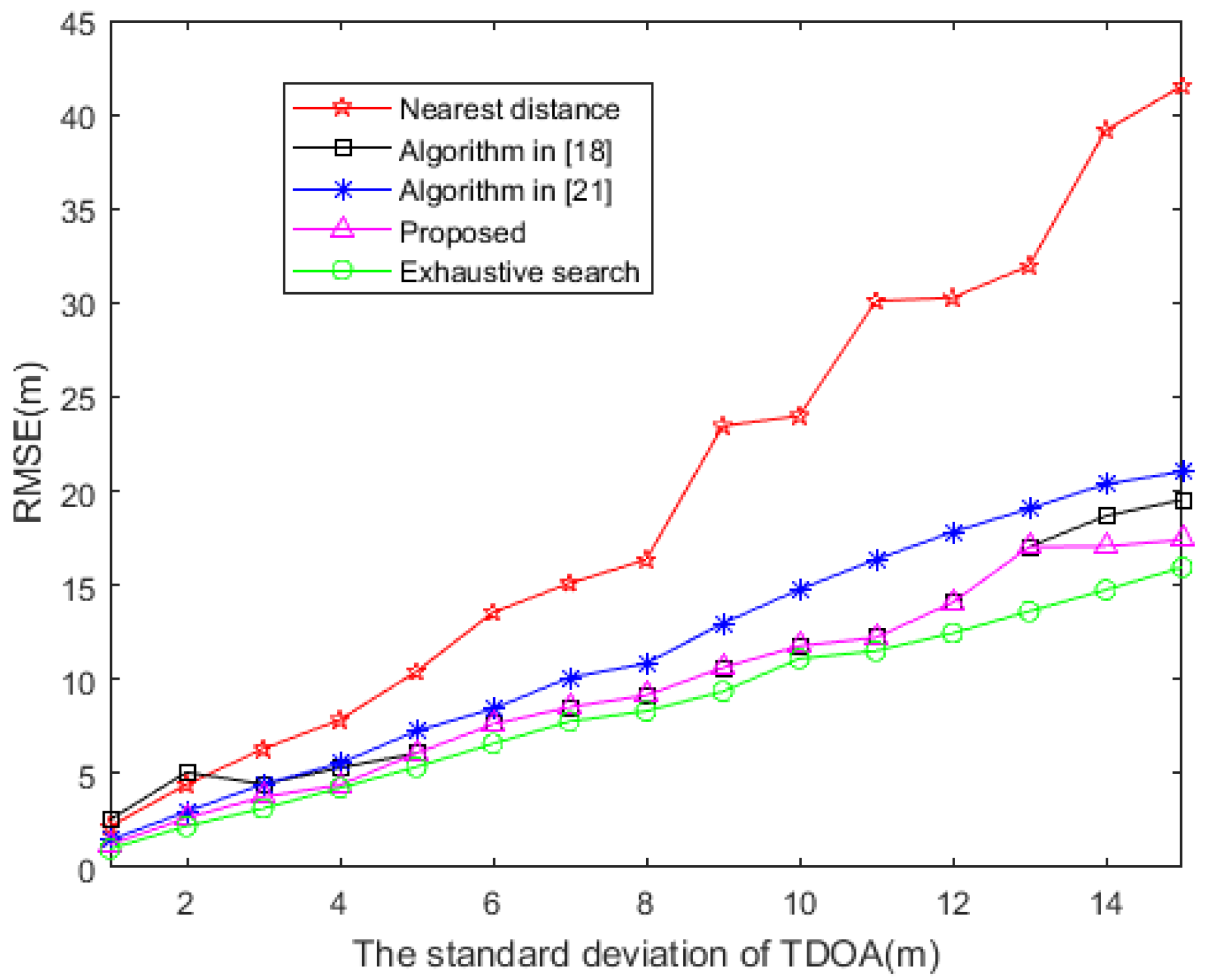 Sensors 20 06547 g008