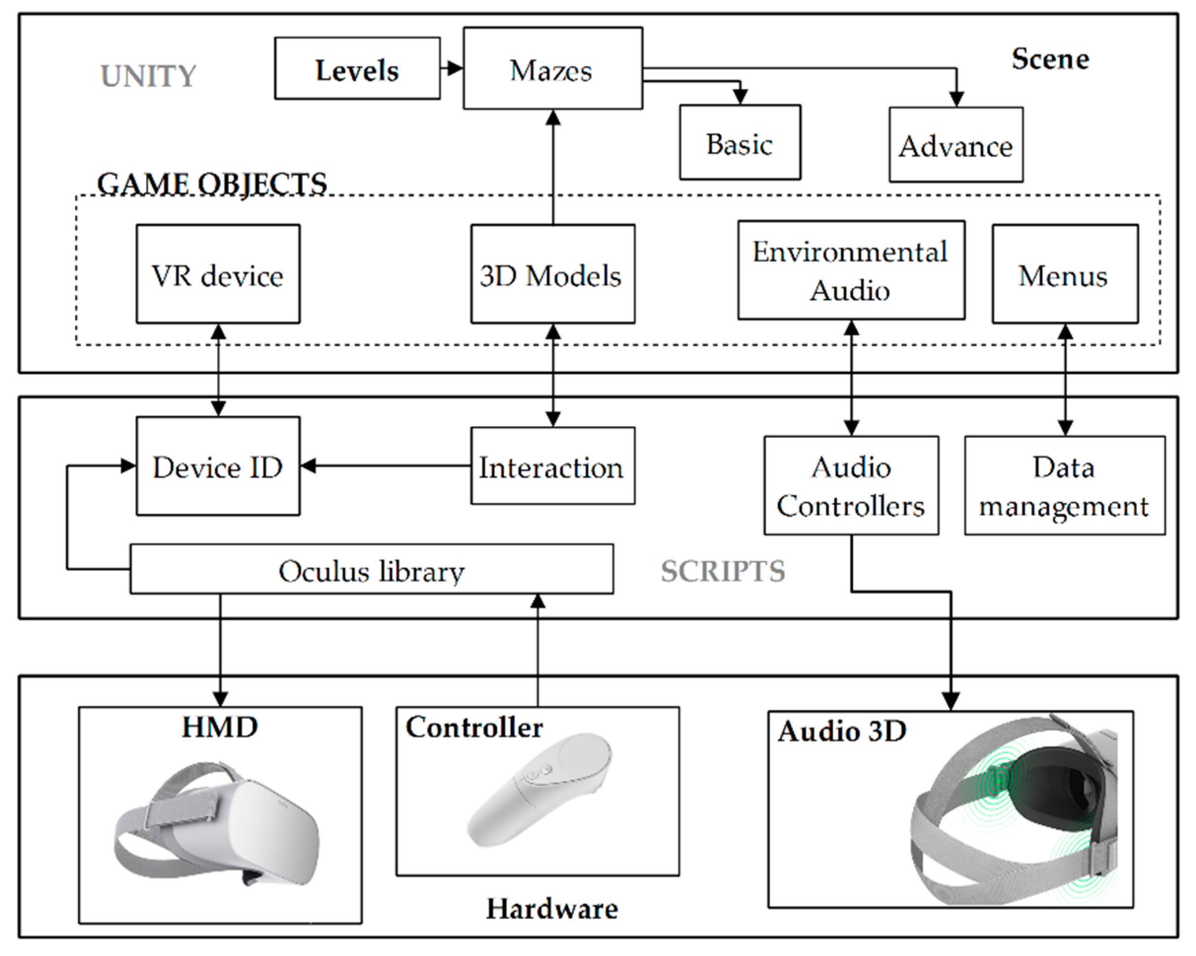 Sensors 20 06552 g005 Sensors 20 06552 g005
