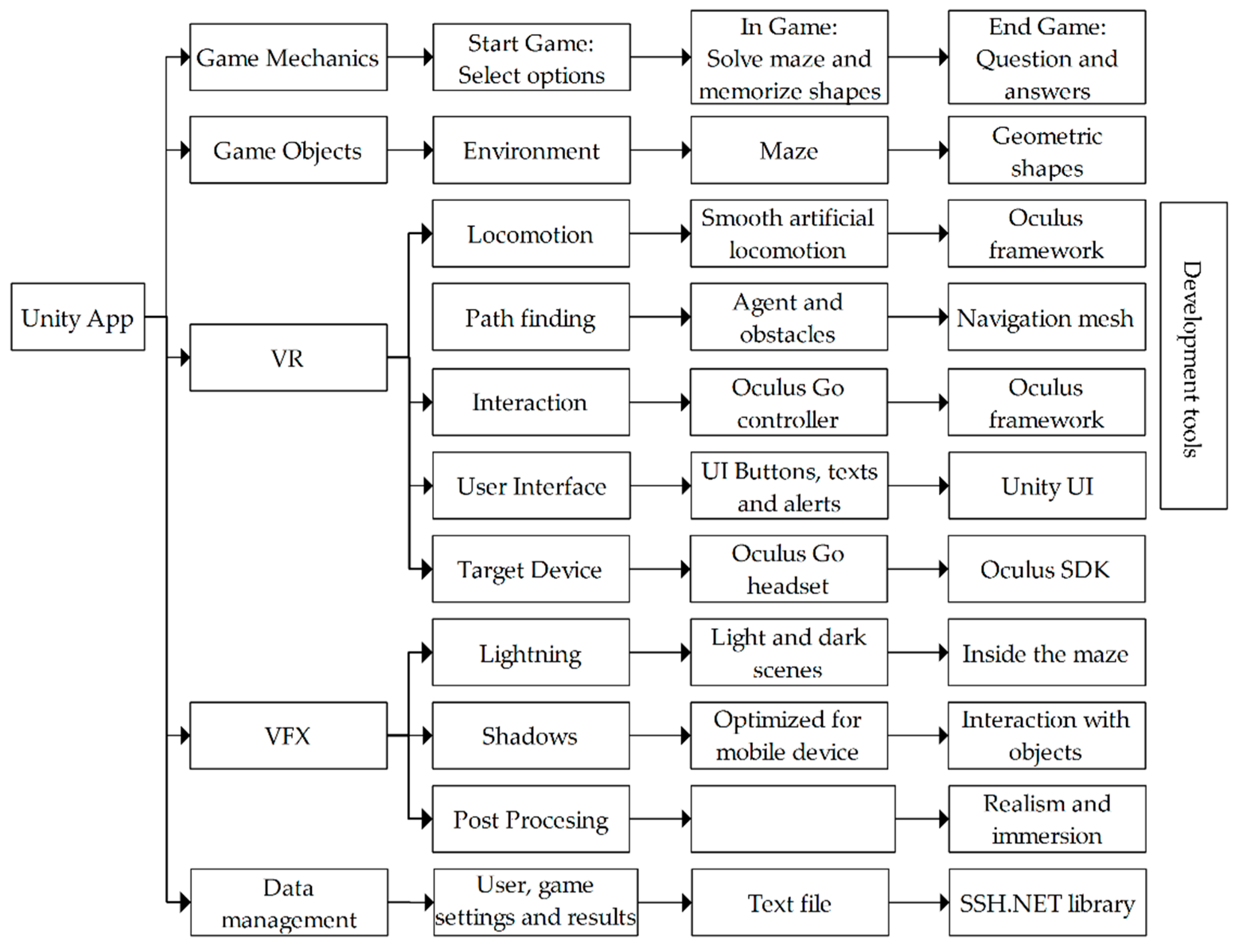 Sensors 20 06552 g006 Sensors 20 06552 g006
