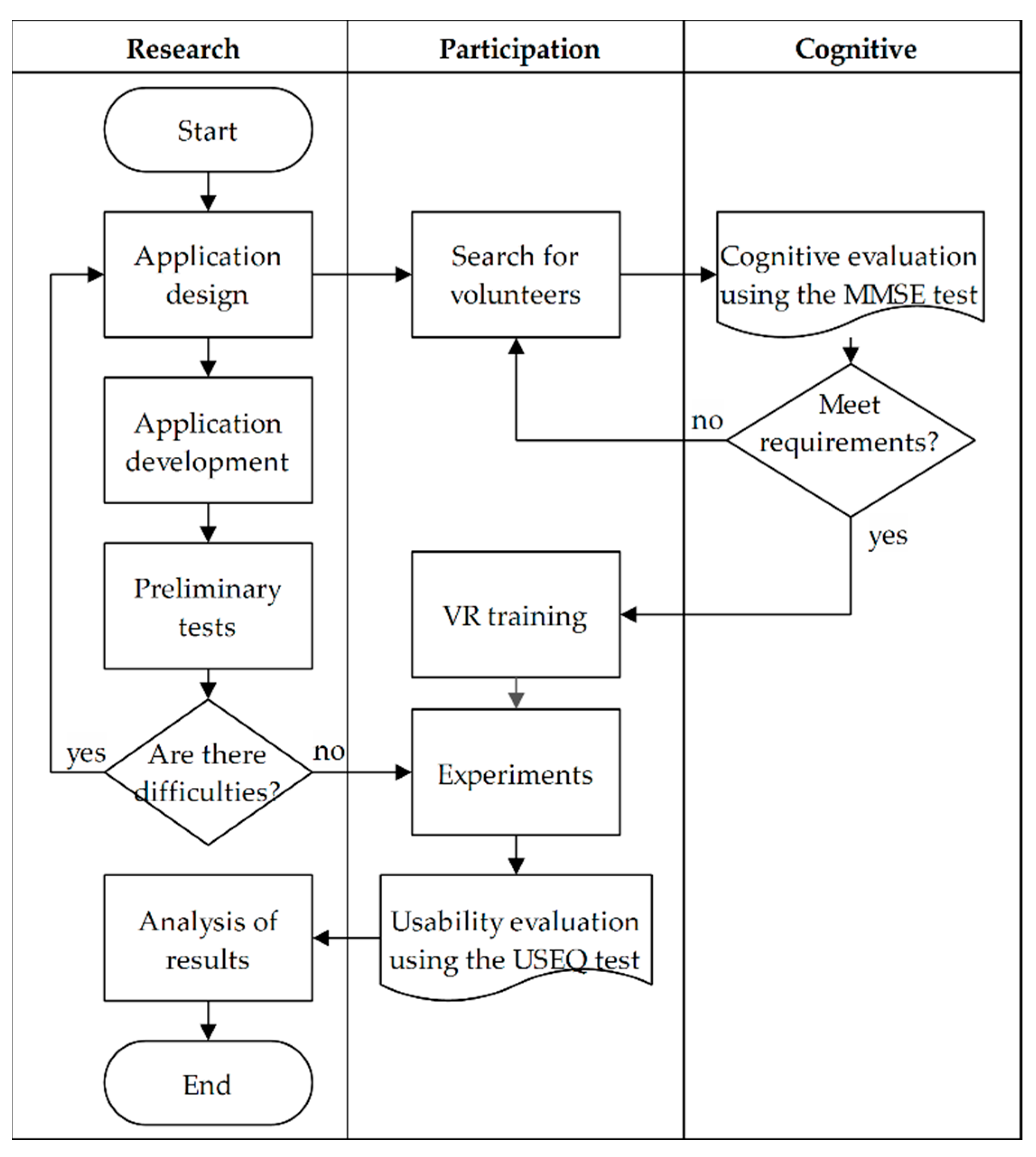 Sensors 20 06552 g007 Sensors 20 06552 g007