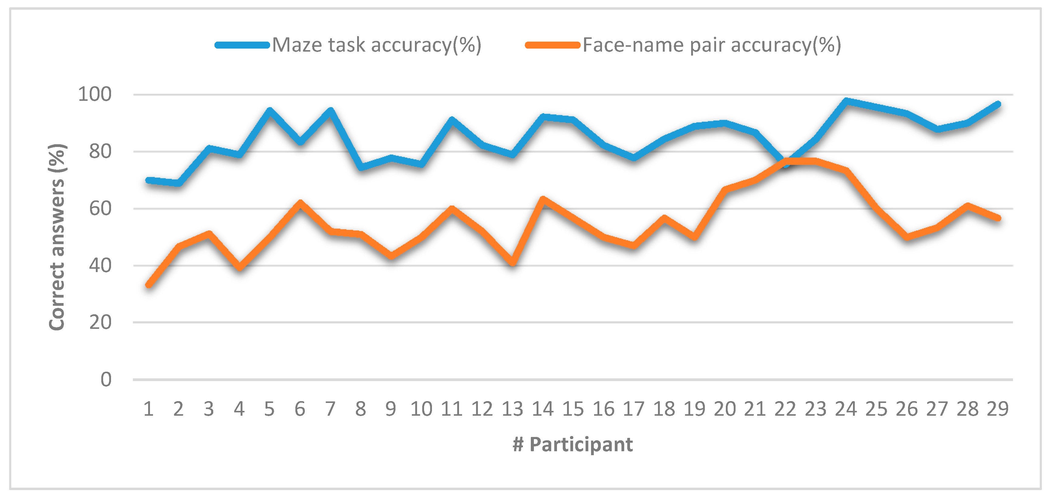 Sensors 20 06552 g012 Sensors 20 06552 g012