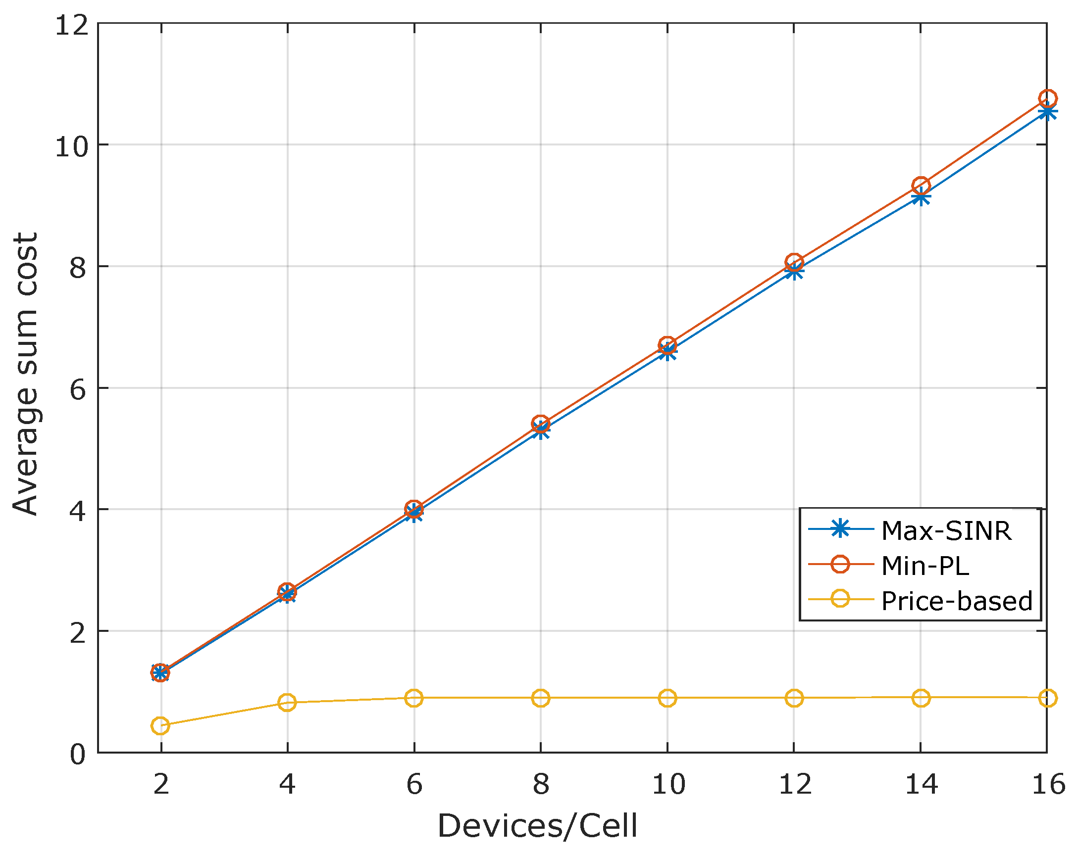 Sensors 20 06553 g006