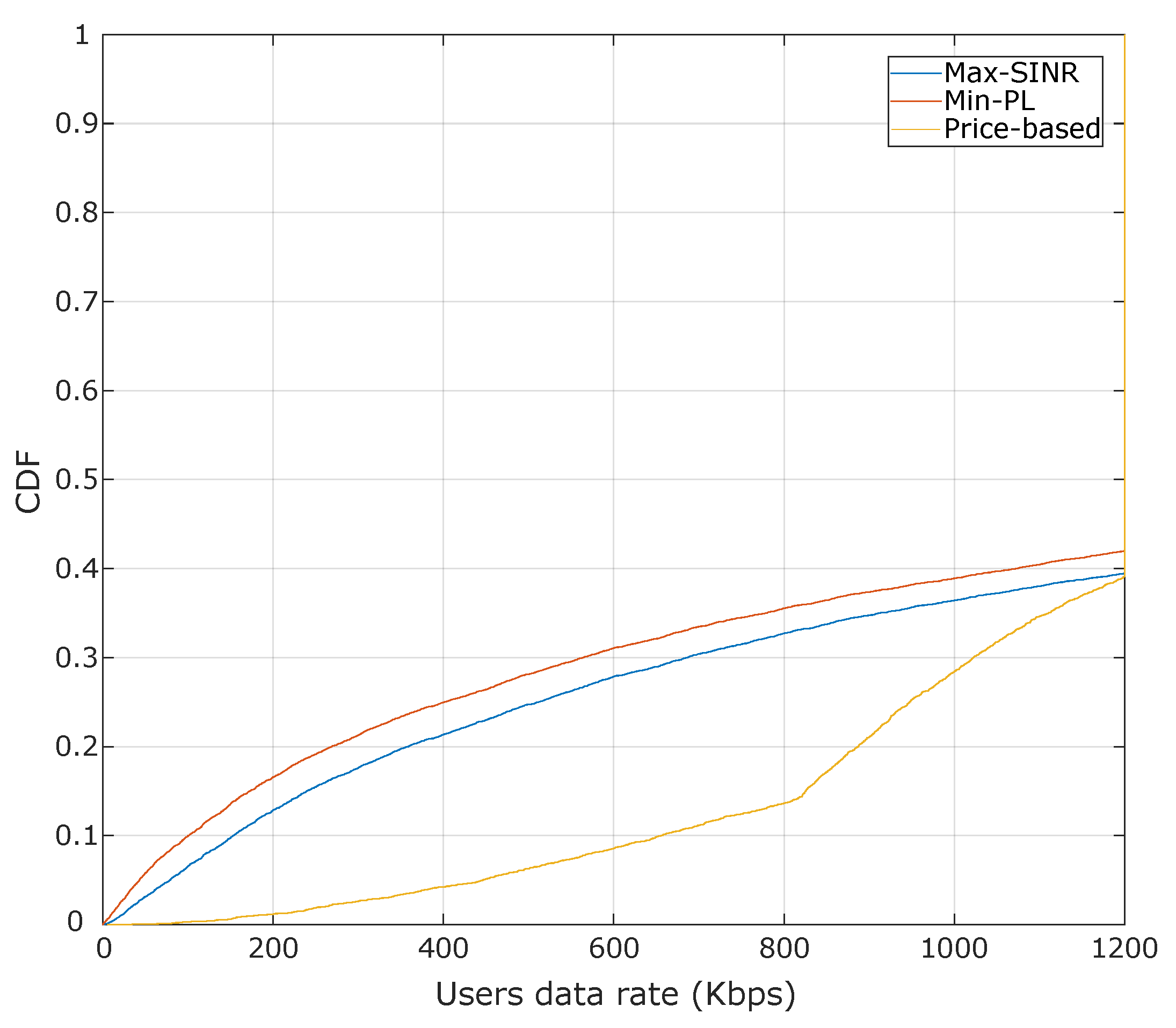 Sensors 20 06553 g007