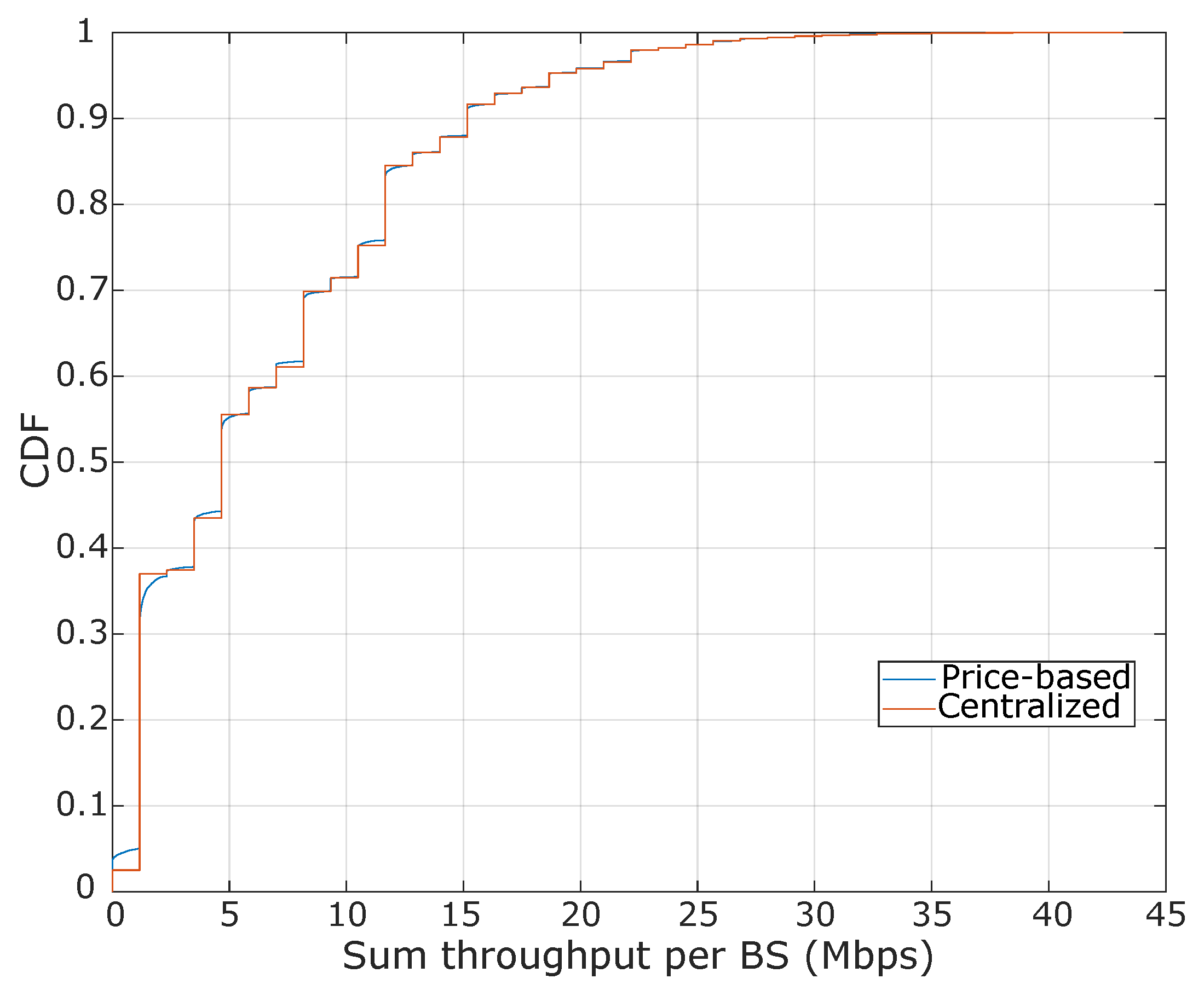 Sensors 20 06553 g008