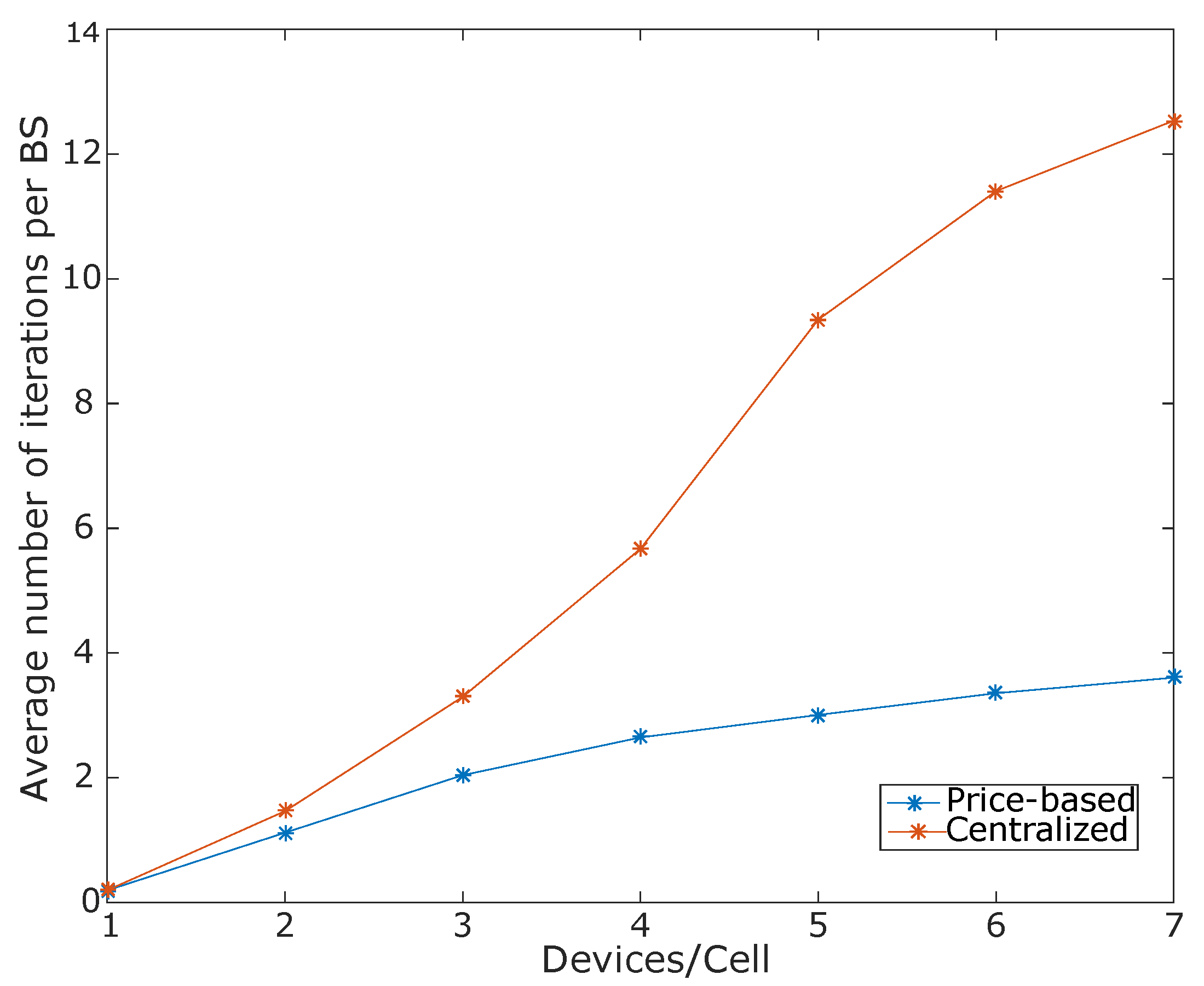 Sensors 20 06553 g009