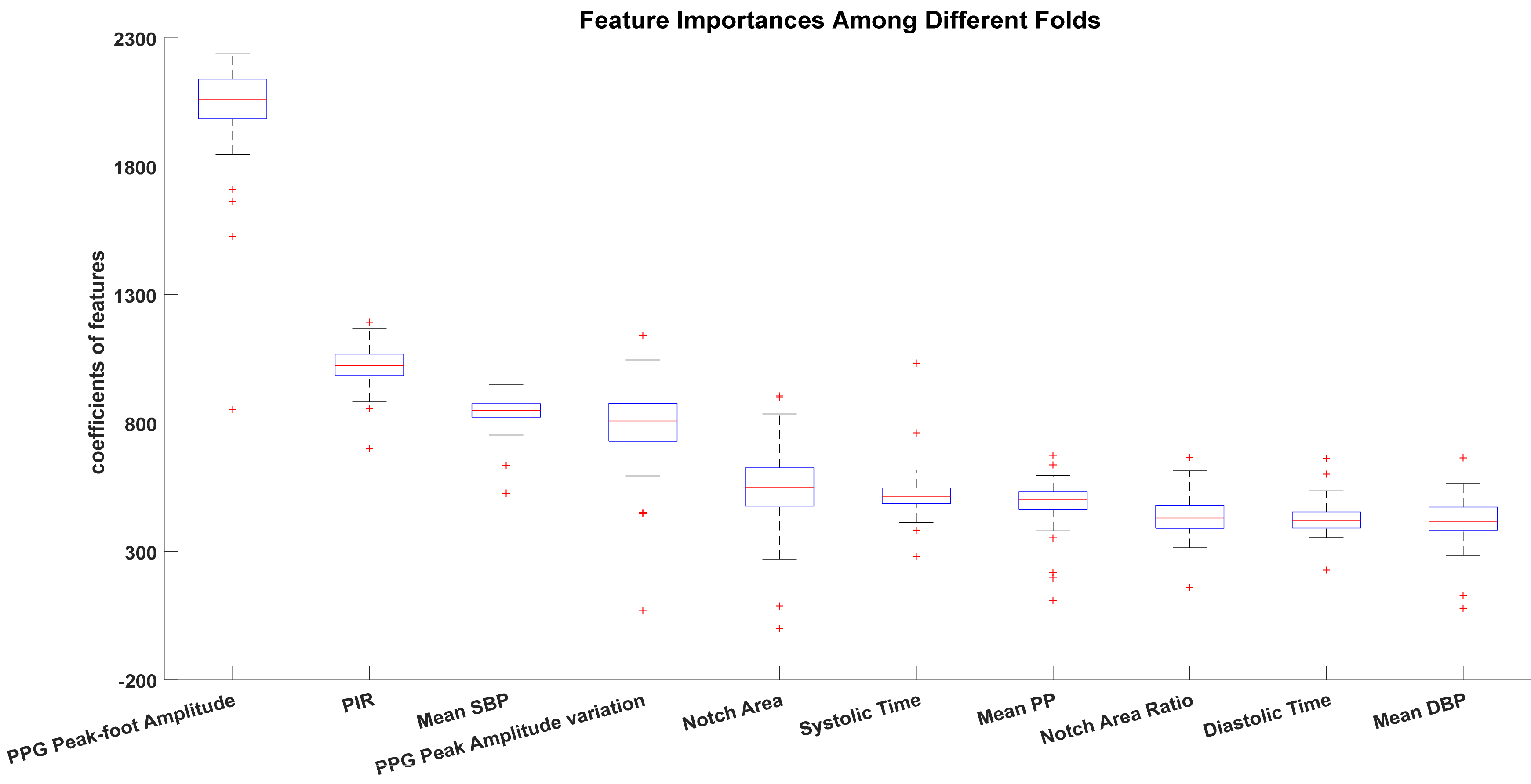 Sensors 20 06558 g005