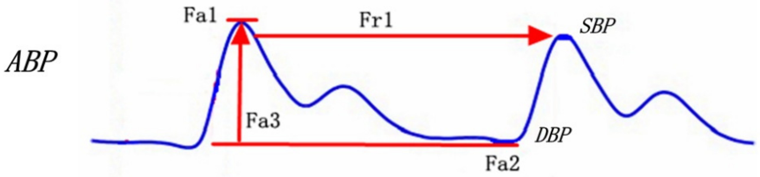 Sensors 20 06558 g0a1