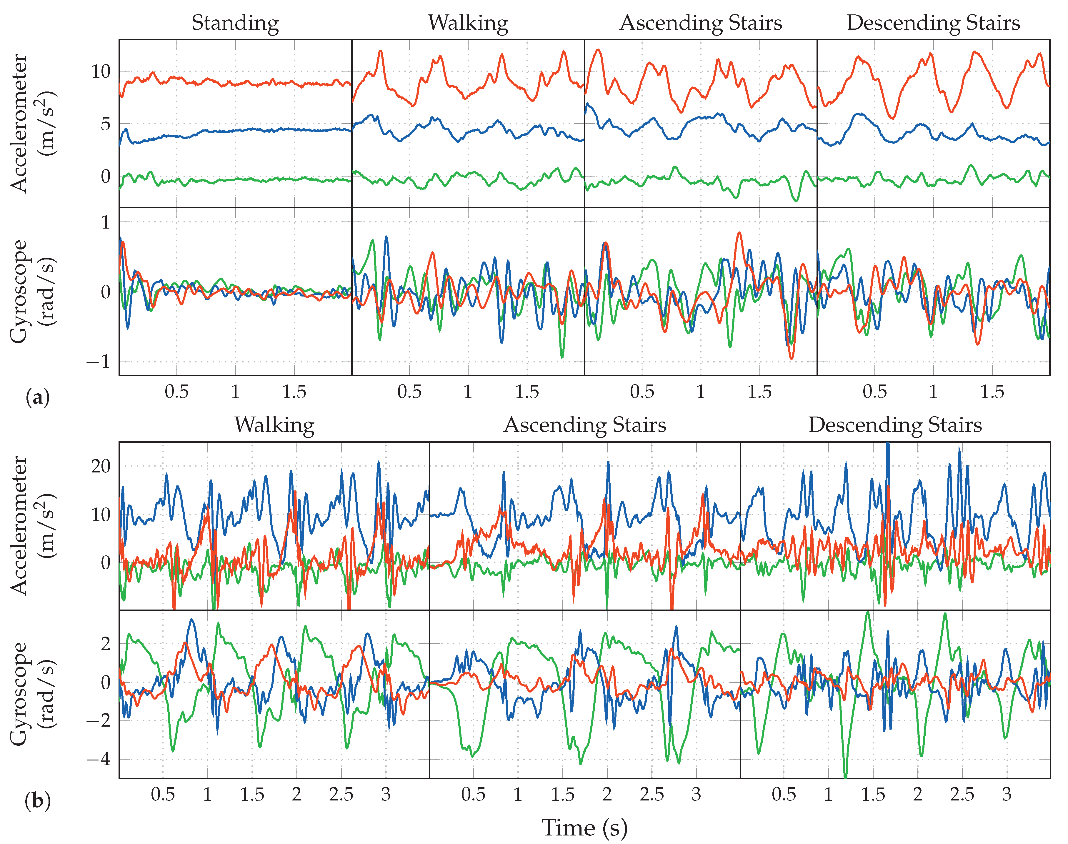 Sensors 20 06559 g002