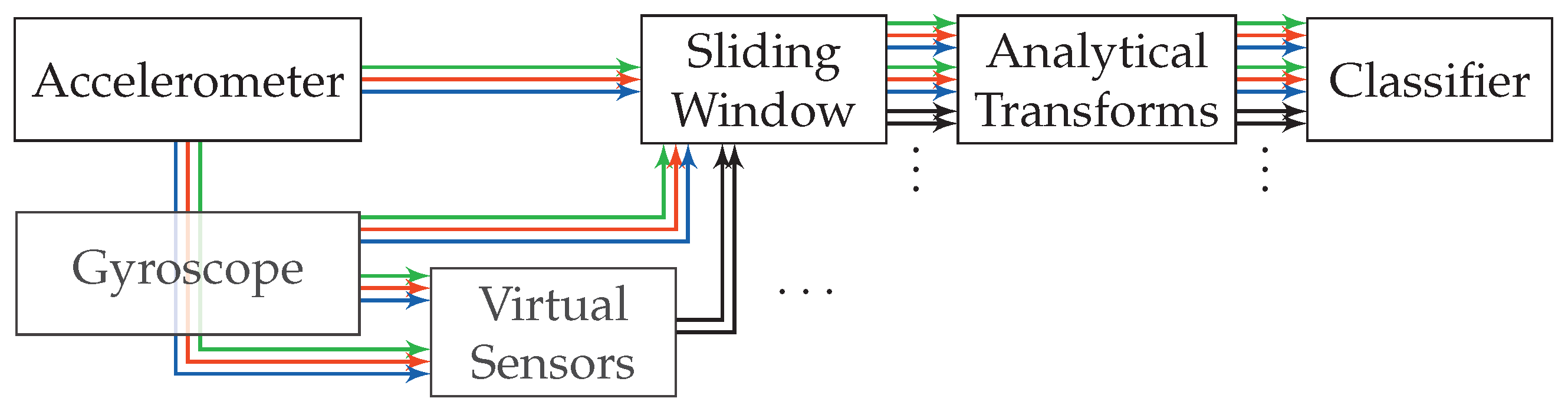 Sensors 20 06559 g004