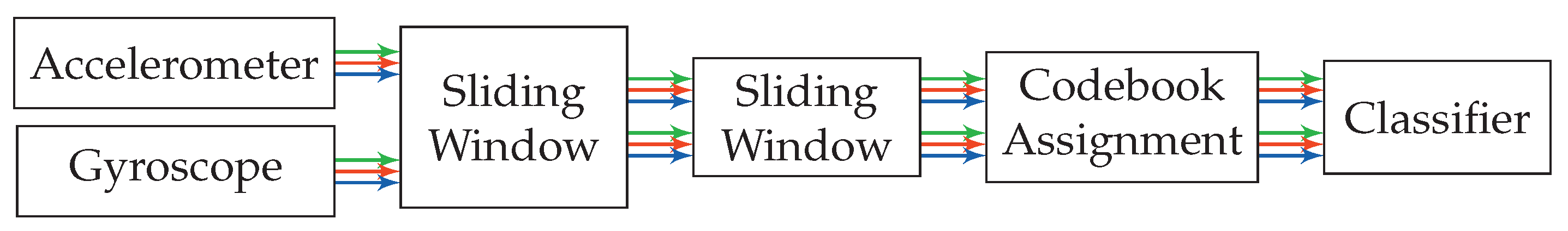 Sensors 20 06559 g006