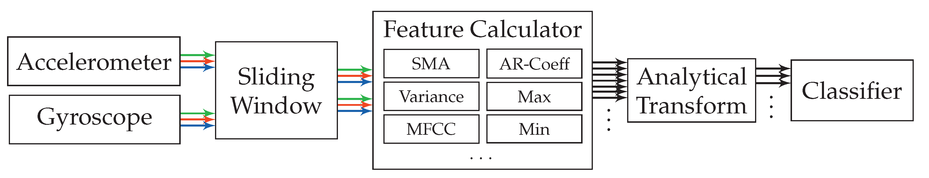 Sensors 20 06559 g008