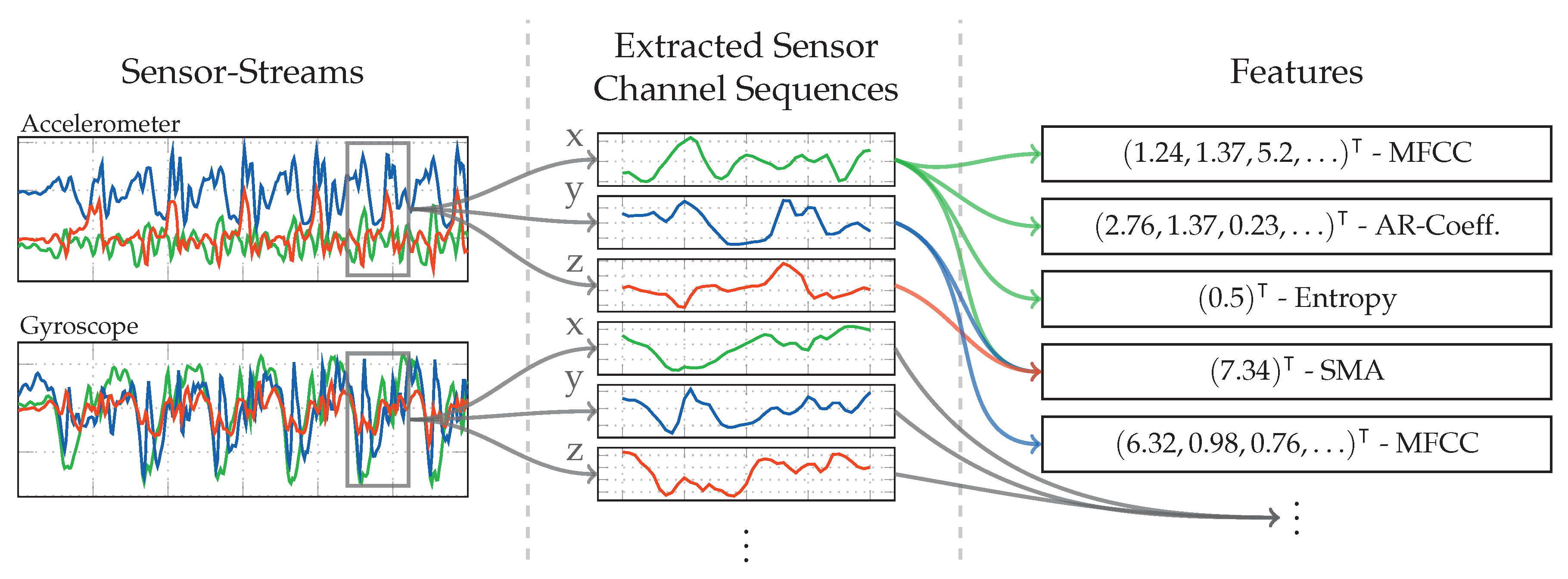 Sensors 20 06559 g009