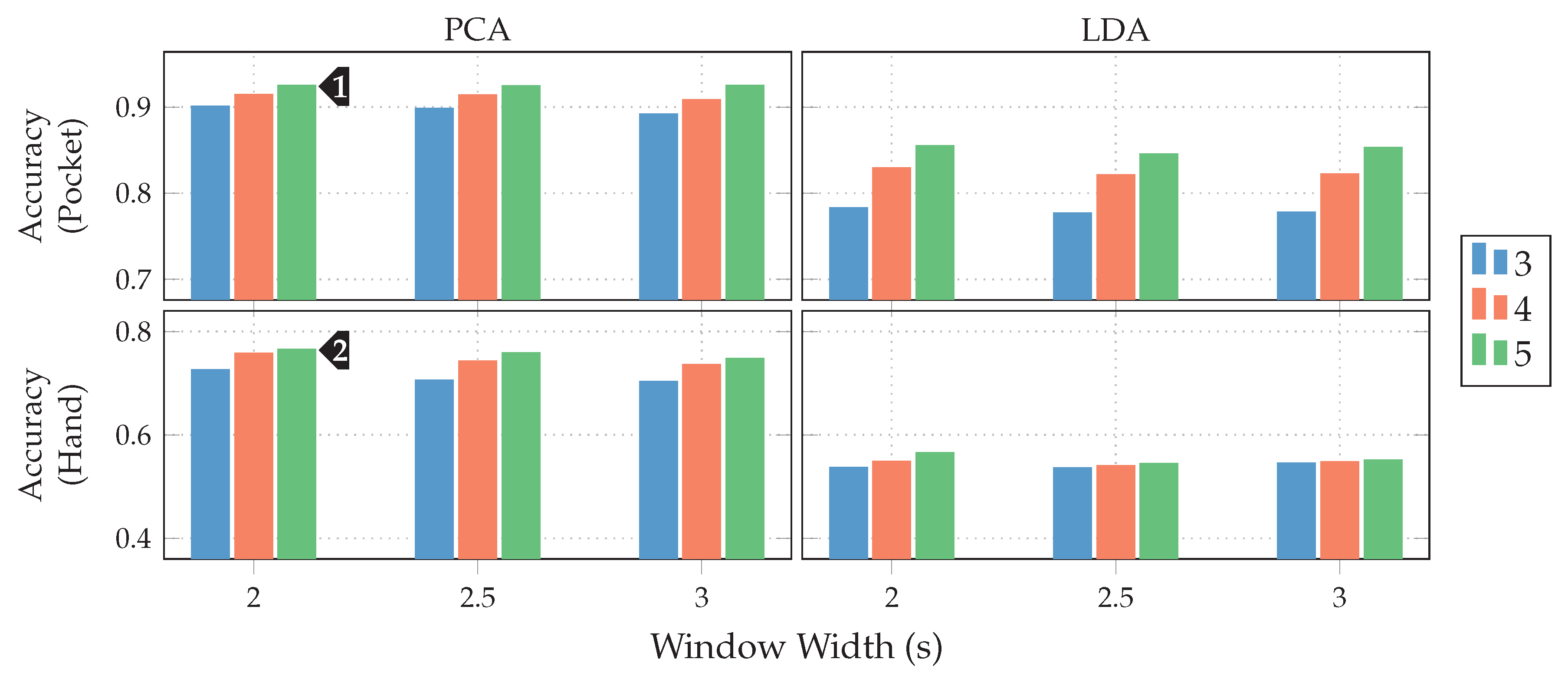 Sensors 20 06559 g013