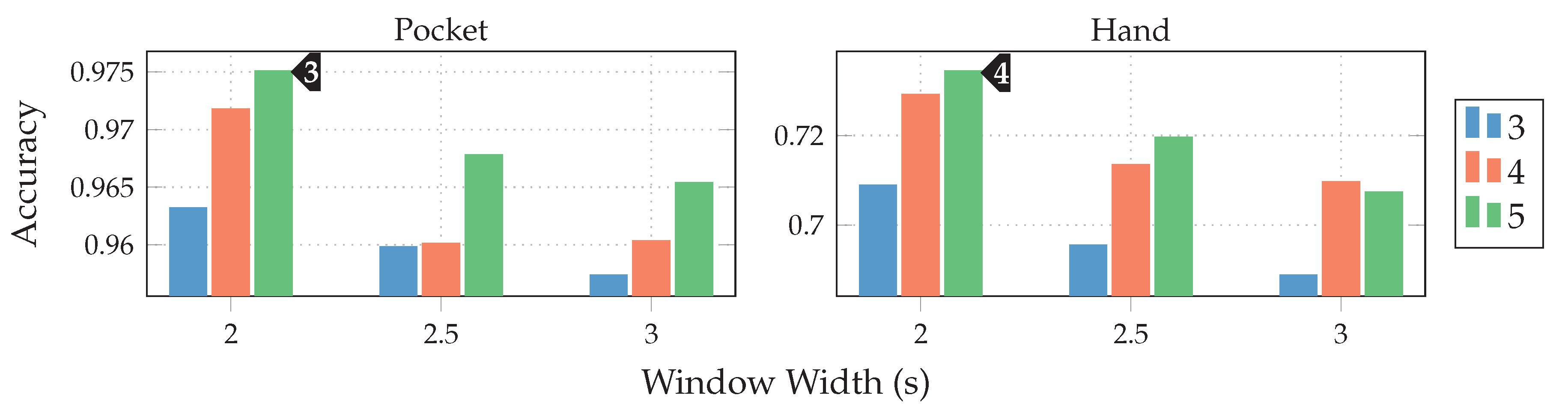 Sensors 20 06559 g014