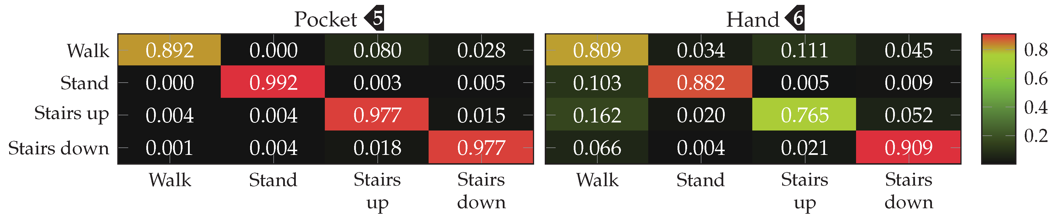 Sensors 20 06559 g016