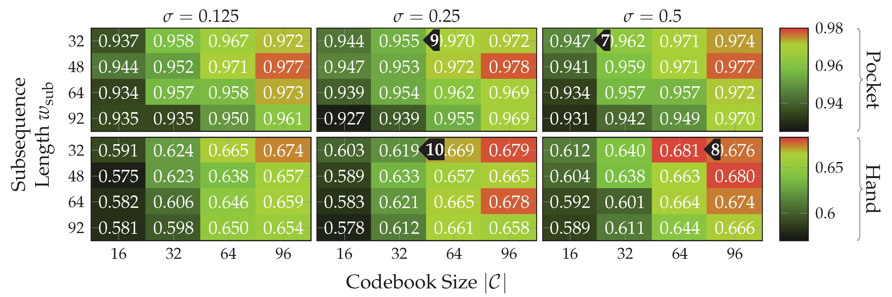 Sensors 20 06559 g017