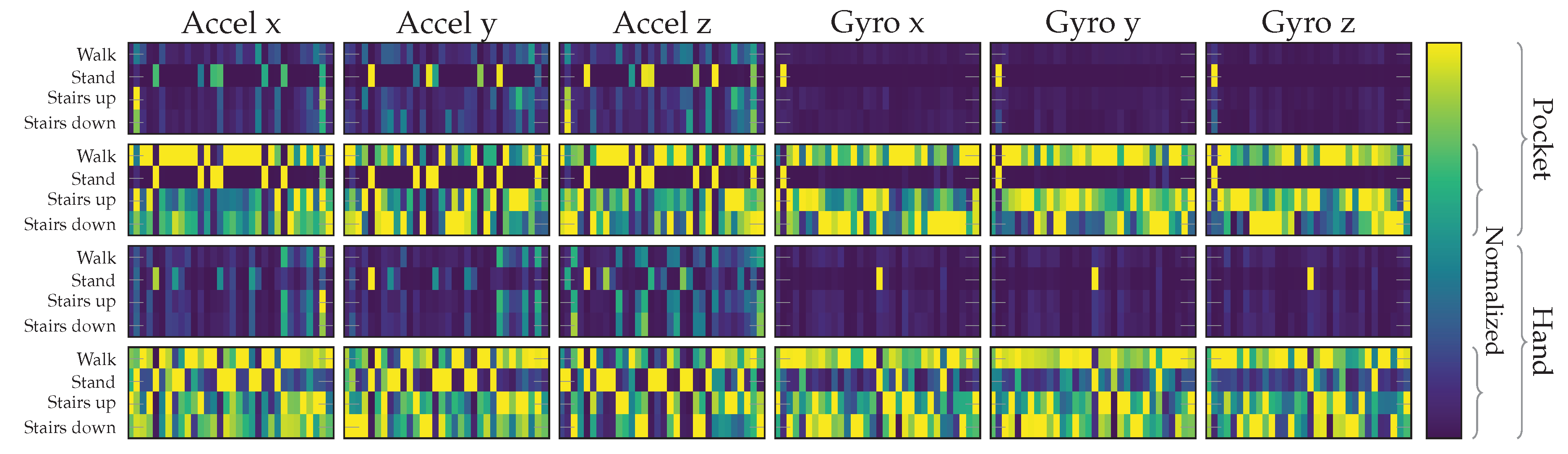 Sensors 20 06559 g018