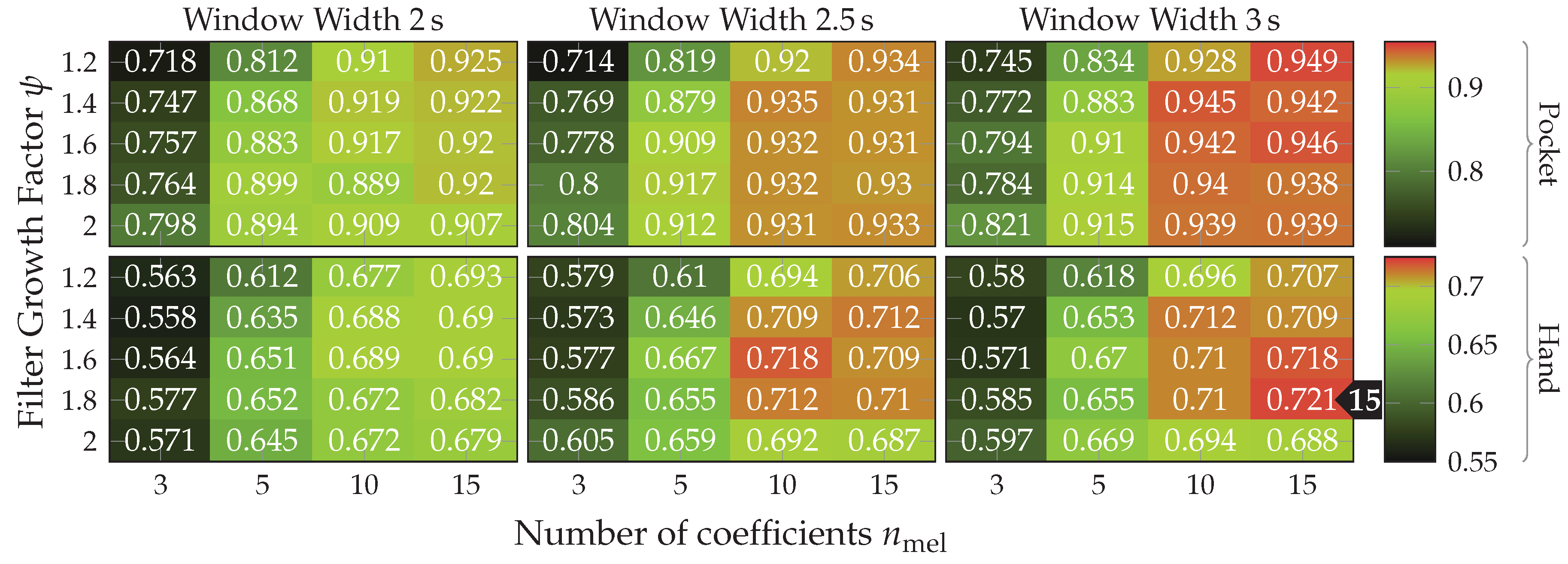 Sensors 20 06559 g022