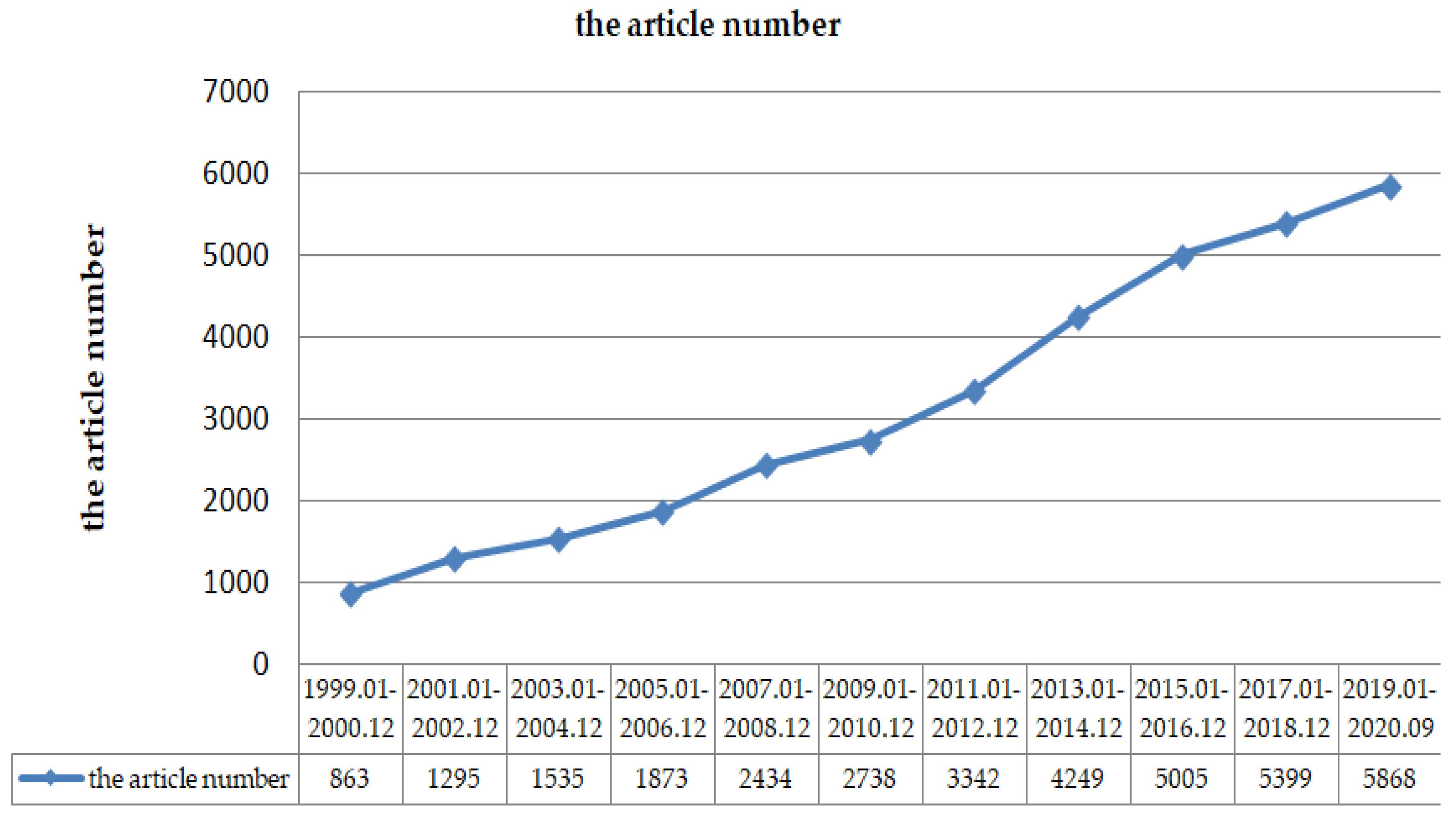 Sensors 20 06560 g002