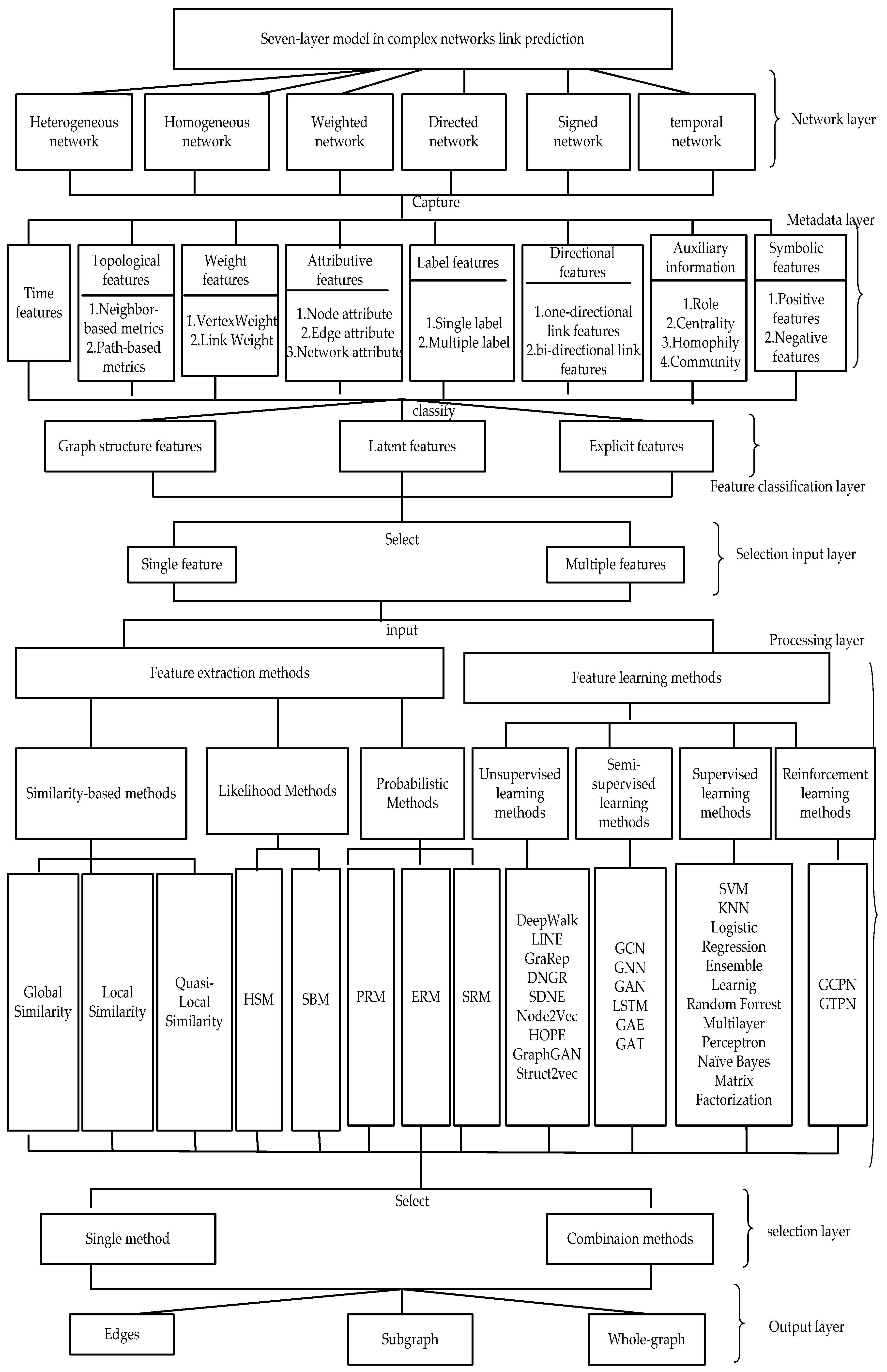 Sensors 20 06560 g005