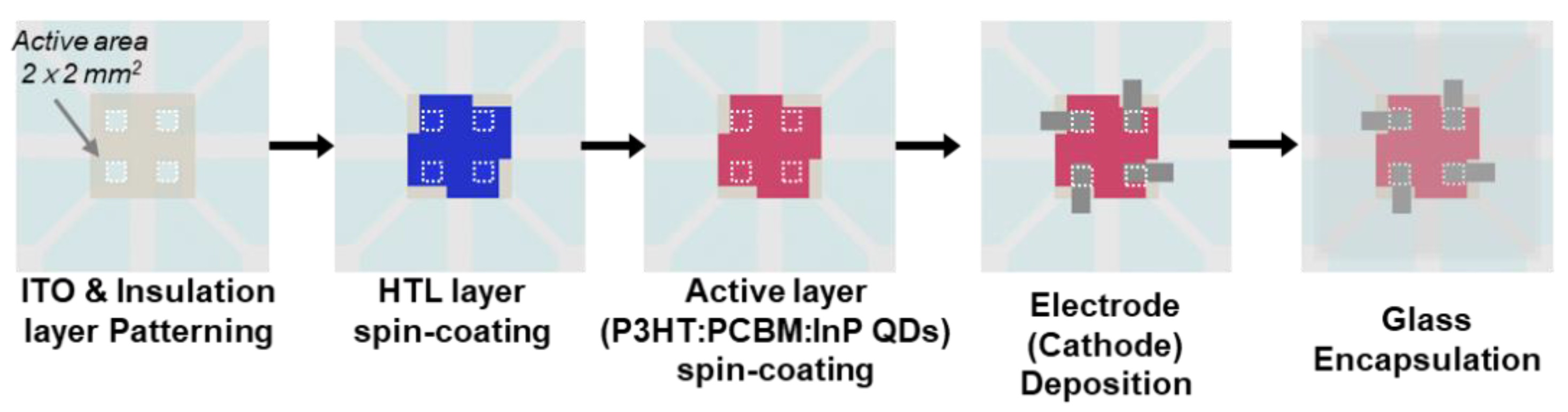 Sensors 20 06562 g002