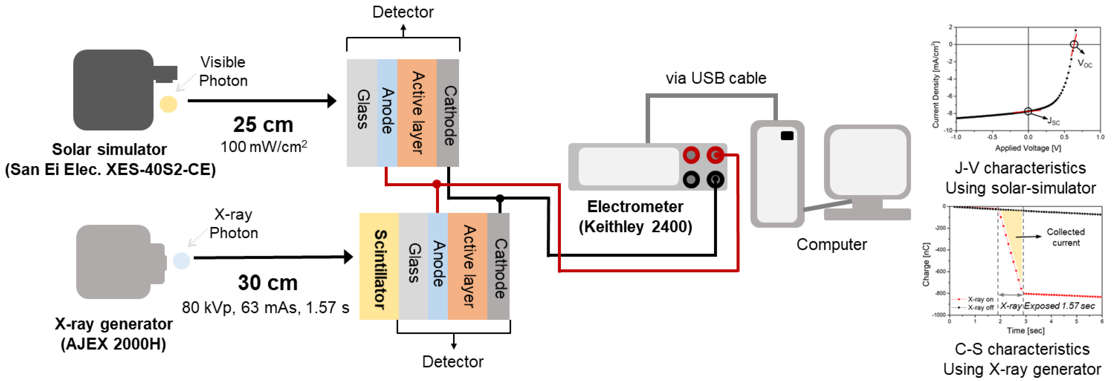 Sensors 20 06562 g003