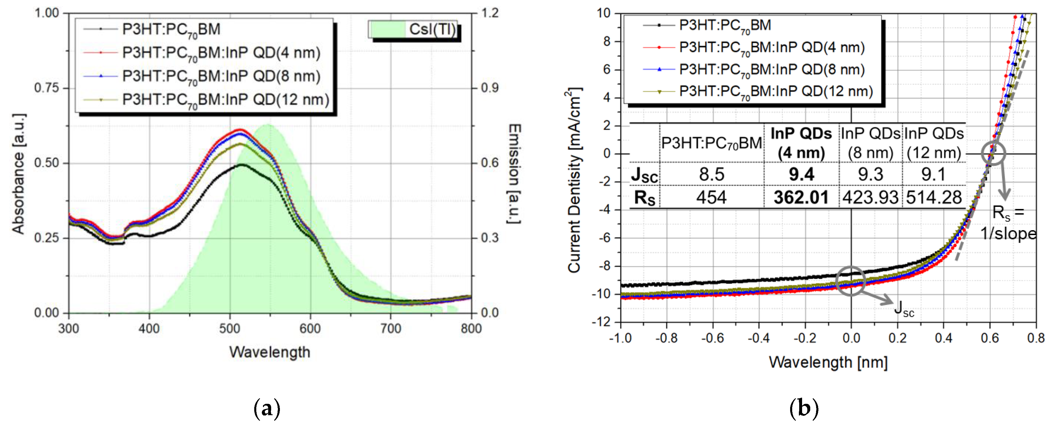 Sensors 20 06562 g004