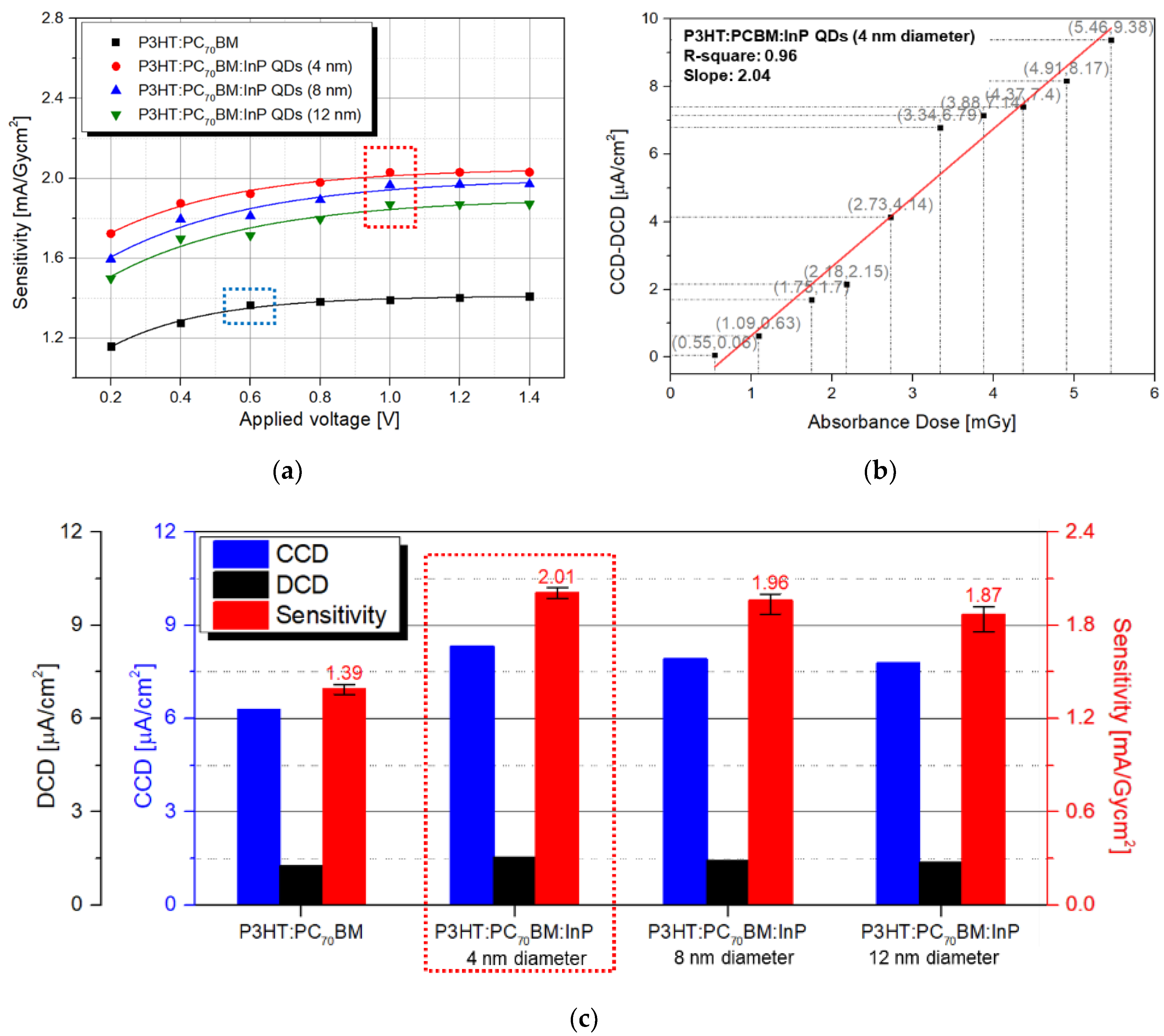 Sensors 20 06562 g005