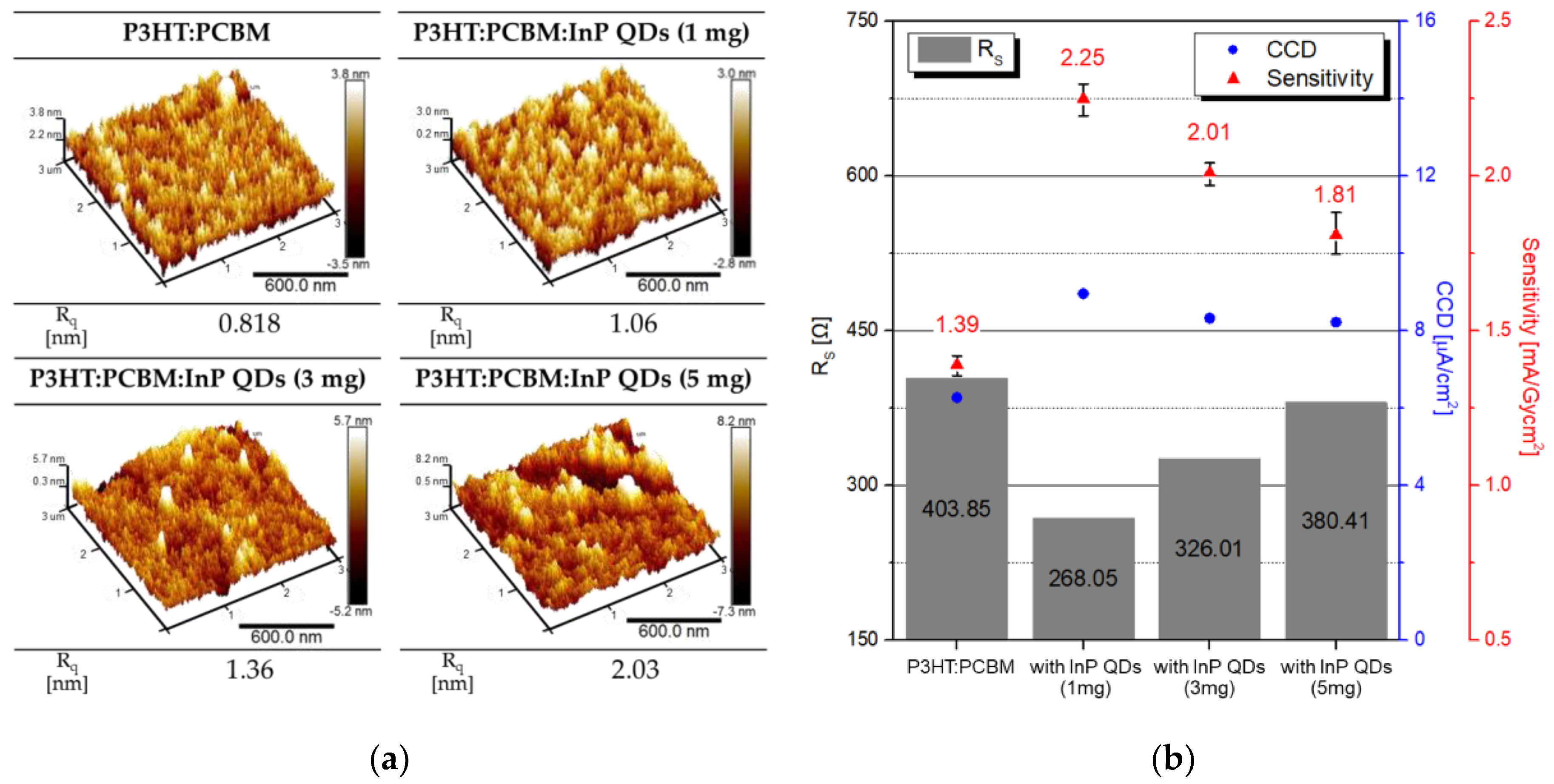Sensors 20 06562 g006