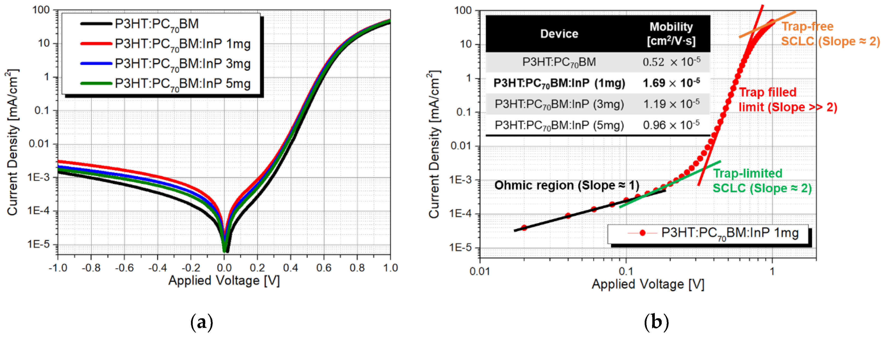 Sensors 20 06562 g007