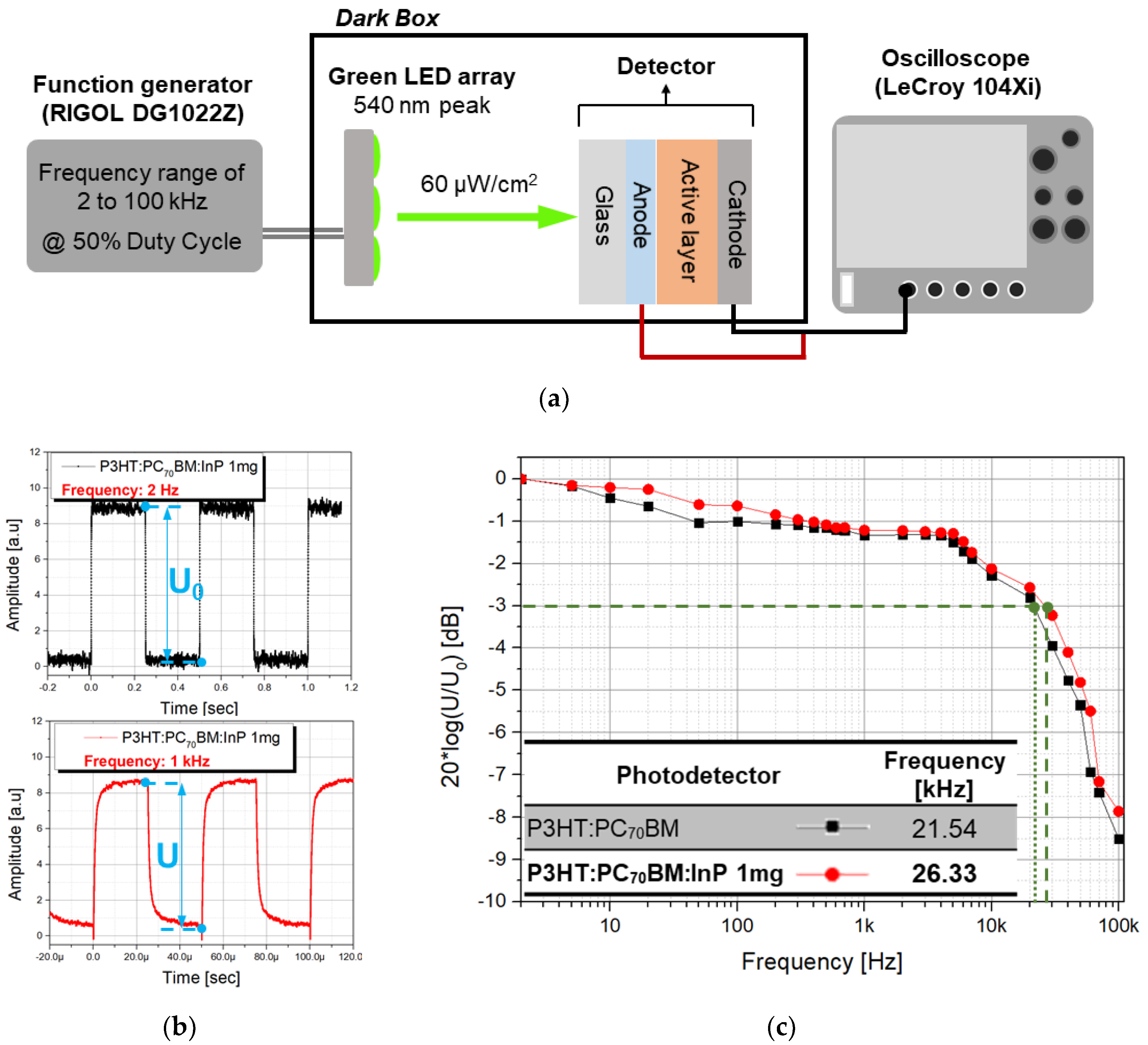 Sensors 20 06562 g008