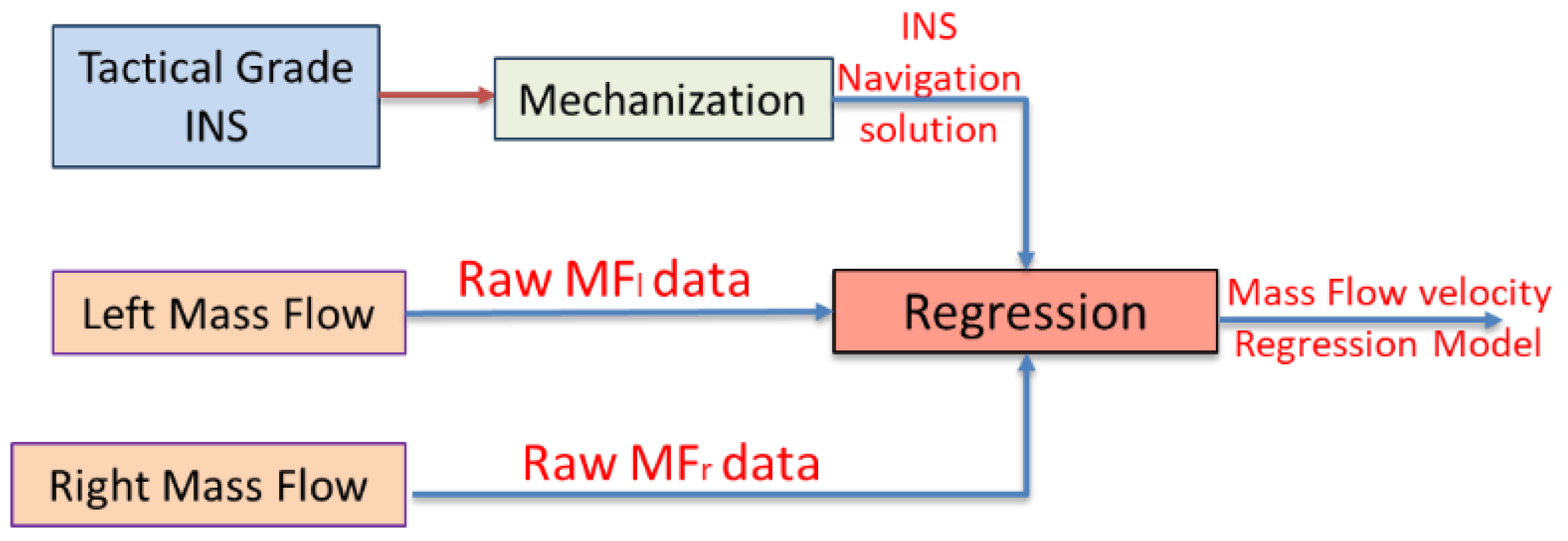 Sensors 20 06567 g001