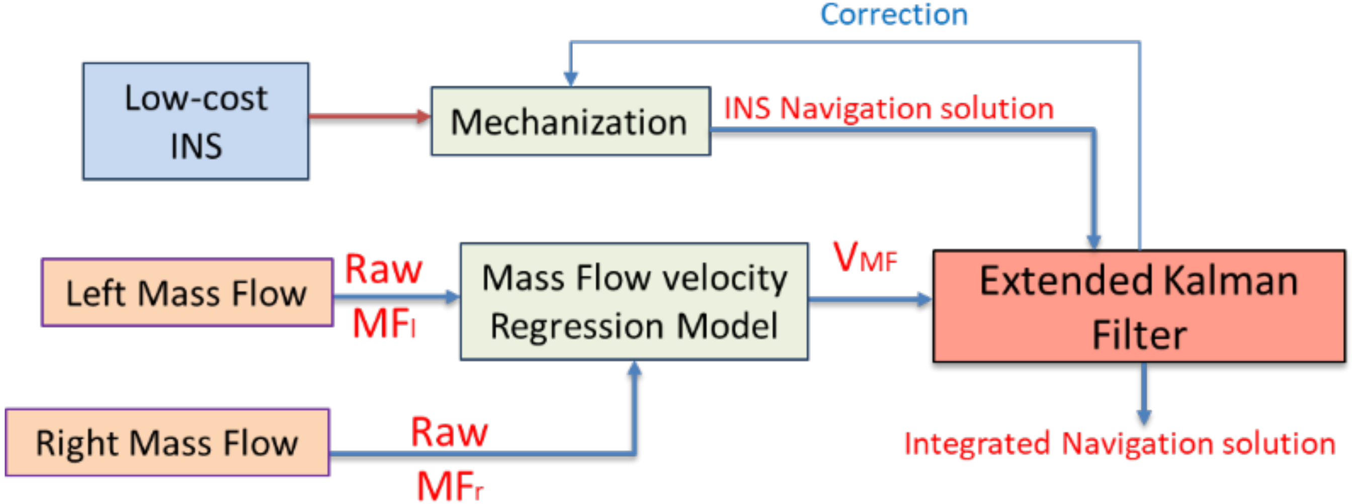 Sensors 20 06567 g002